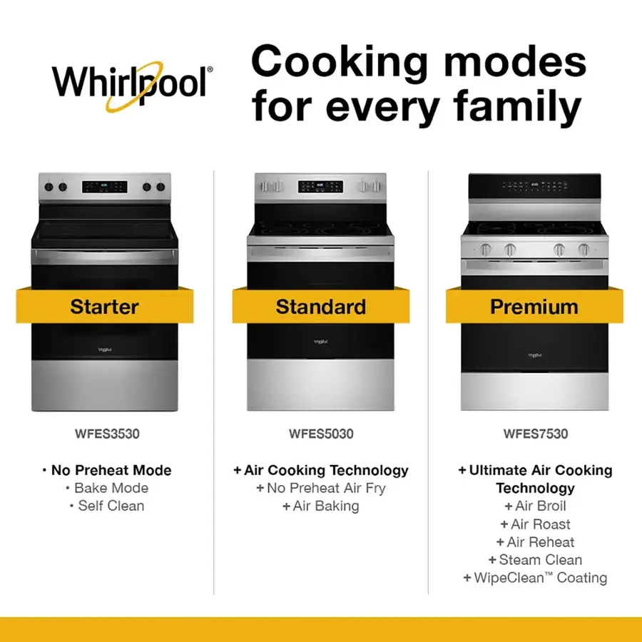 Cooking Modes for Every Family:

1. Starter: WFES3530
2. Standard: WFES5030
3. Premium: WFES7530

Features:

1. No Preheat Mode
2. Bake Mode
3. Self Clean + Air Cooking Technology + No Preheat
4. Air Fry + Air Baking + Ultimate Air Cooking Technology + Air Broil + Air Roast + Air Reheat + Steam Clean TM + WipeClean" Coating