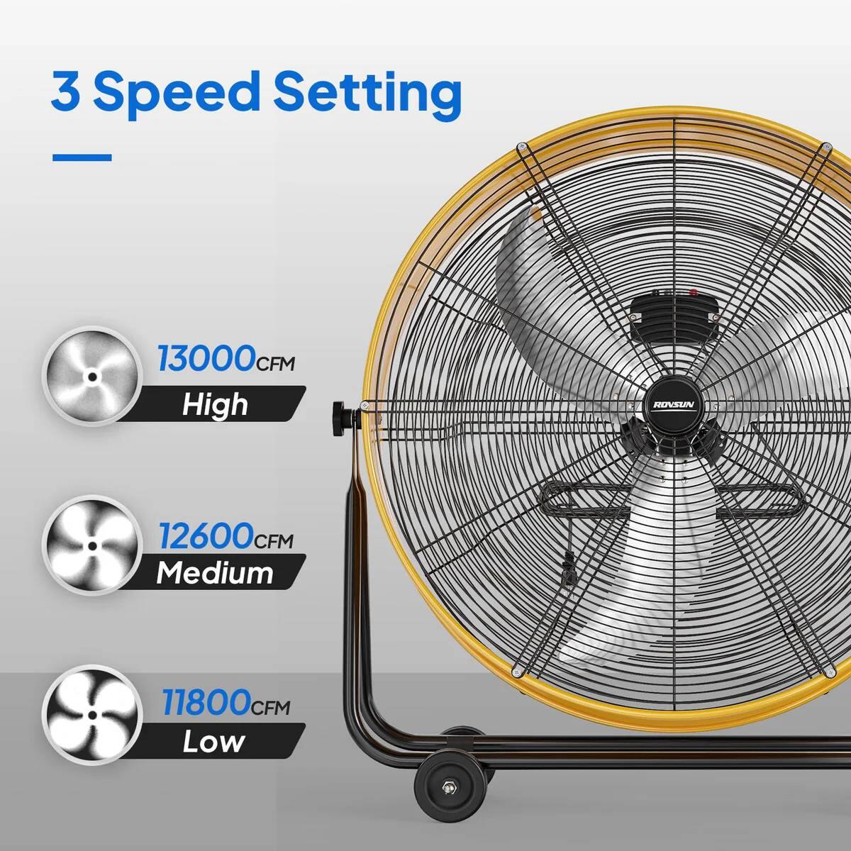 3 Speed Setting

- 13000 CFM High
- 12600 CFM Medium
- 11800 CFM Low