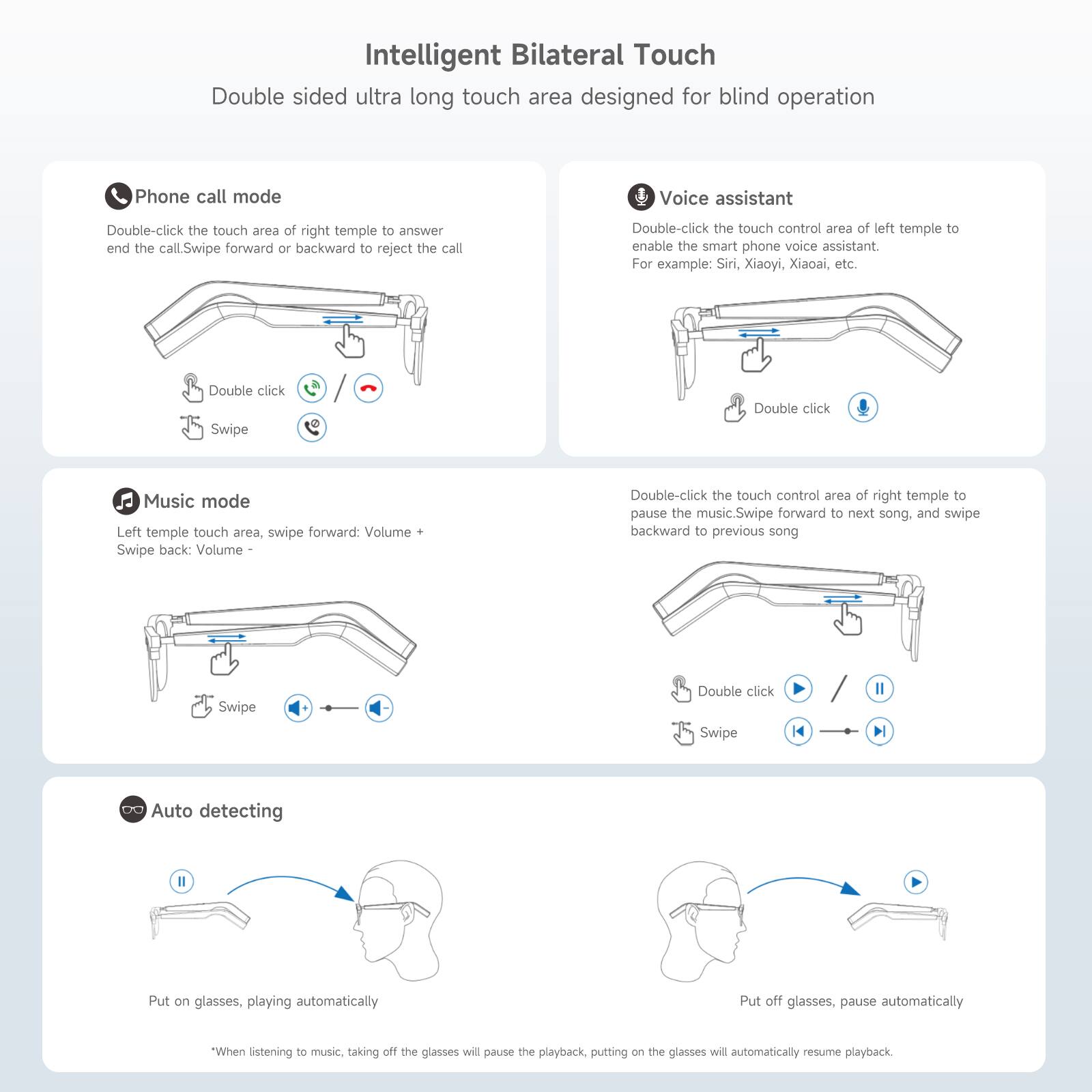 Intelligent Bilateral Touch: Double sided ultra long touch area designed for blind operation.
Phone call mode:
- Double-click the touch area of right temple to answer the call.
- Swipe forward or backward to reject the call.
Voice assistant:
- Double-click the touch control area of left temple to enable the smart phone voice assistant. For example: Siri, Xiaoyi, Xiaoai, etc.
Music mode:
- Double-click the touch control area of right temple to pause the music.
- Swipe forward to next song.
- Swipe backward to previous song.
Auto detecting:
- Put on glasses, playing automatically.
- Take off glasses, pausing the playback.
- Put on glasses, automatically resuming playback.