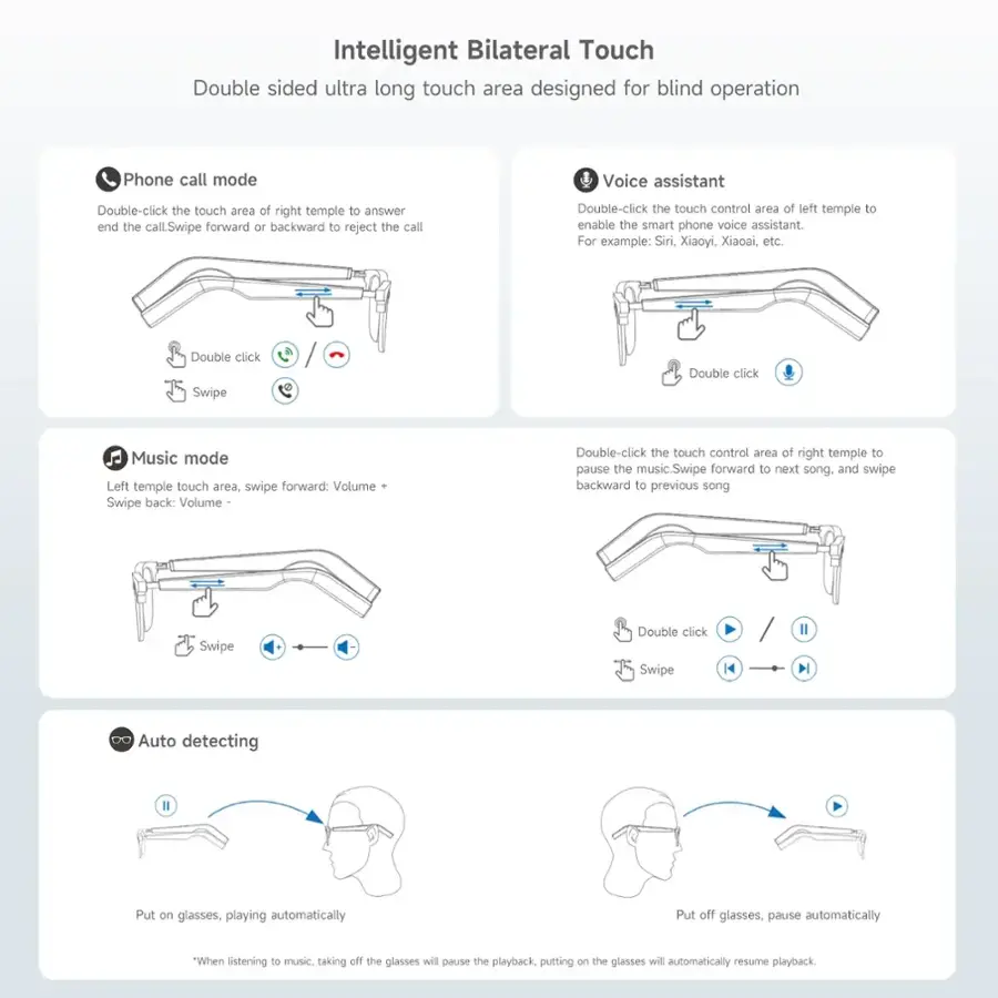 Intelligent Bilateral Touch: Double sided ultra long touch area designed for blind operation.

Phone call mode:
- Double-click the touch area of right temple to answer the call.
- Swipe forward or backward to reject the call.

Voice assistant:
- Double-click the touch control area of left temple to enable the smart phone voice assistant. For example: Siri, Xiaoyi, Xiaoai, etc.

Music mode:
- Double-click the touch control area of right temple to pause the music.
- Swipe forward to next song.
- Swipe backward to previous song.

Auto detecting:
- Put on glasses, playing automatically.
- Take off glasses, pausing the playback.
- Put on glasses, automatically resuming playback.