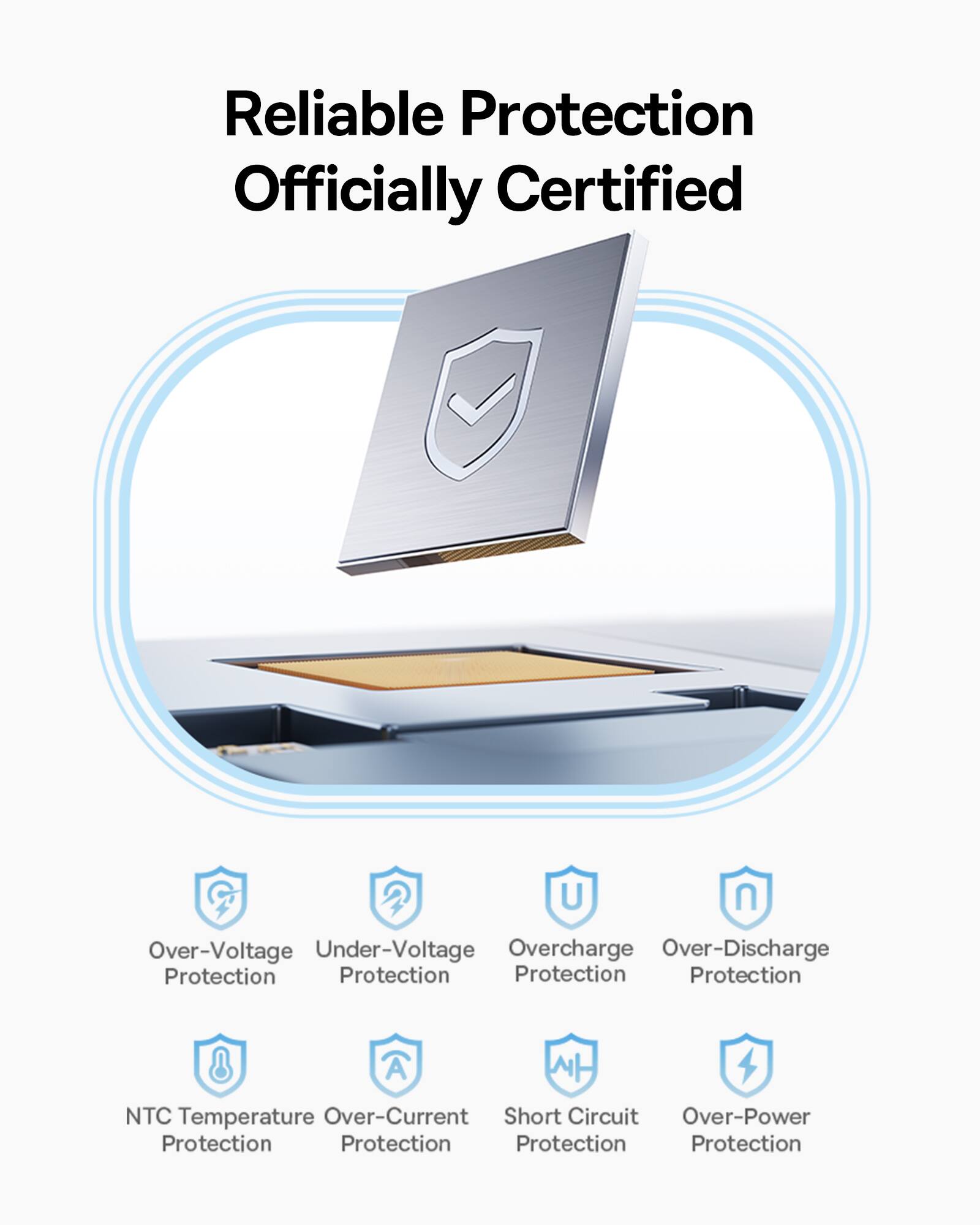 Reliable Protection Officially Certified

Over-Voltage Protection
Under-Voltage Protection
Overcharge Protection
Over-Discharge Protection
NTC Temperature Over-Current Protection
Short Circuit Protection
Over-Power Protection