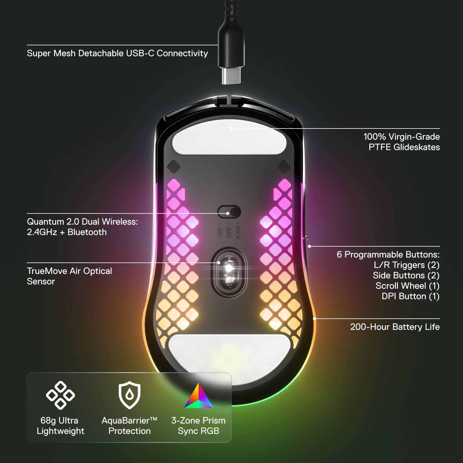 The image features a mouse with a detachable USB-C connectivity and a 100% Virgin-Grade PTFE glideskates. The mouse has a Quantum 2.0 dual wireless system, which includes both 2.4GHz and Bluetooth connectivity. The mouse also has a TrueMove Air Optical Sensor and a 2.6G sensor. It has six programmable buttons, including two triggers, two side buttons, and a scroll wheel. The mouse also has a DPI button and a 200-hour battery life. The mouse is lightweight and features an Ultra AquaBarrierM 3-Zone Prism for protection. Additionally, it has sync RGB capabilities.