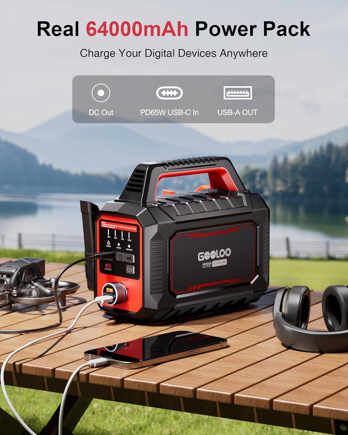 Real 64000mAh Power Pack  
Charge Your Digital Devices Anywhere  
DC Out  
PD65W USB-C In  
USB-A OUT  

GOeLOO  
10000A