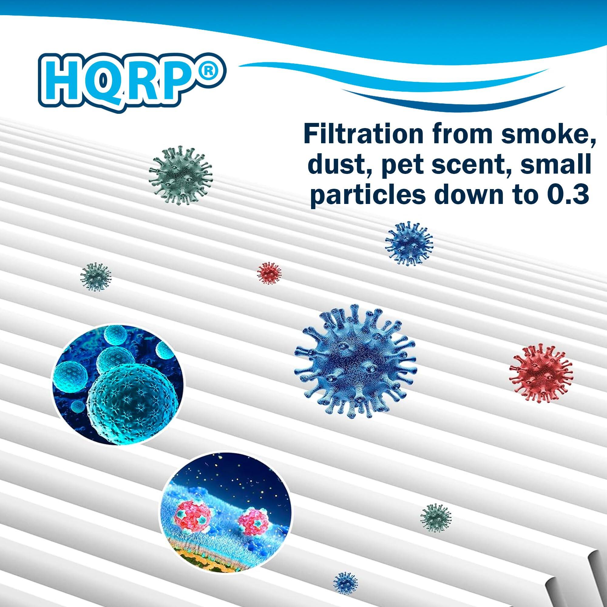 HQRP®  
Filtration from smoke, dust, pet scent, small particles down to 0.3
