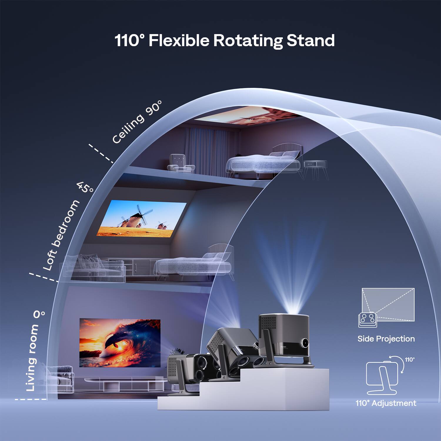 110° Flexible Rotating Stand

- Ceiling 90°
- Loft bedroom 45°
- Living room 0°

Side Projection

110° Adjustment