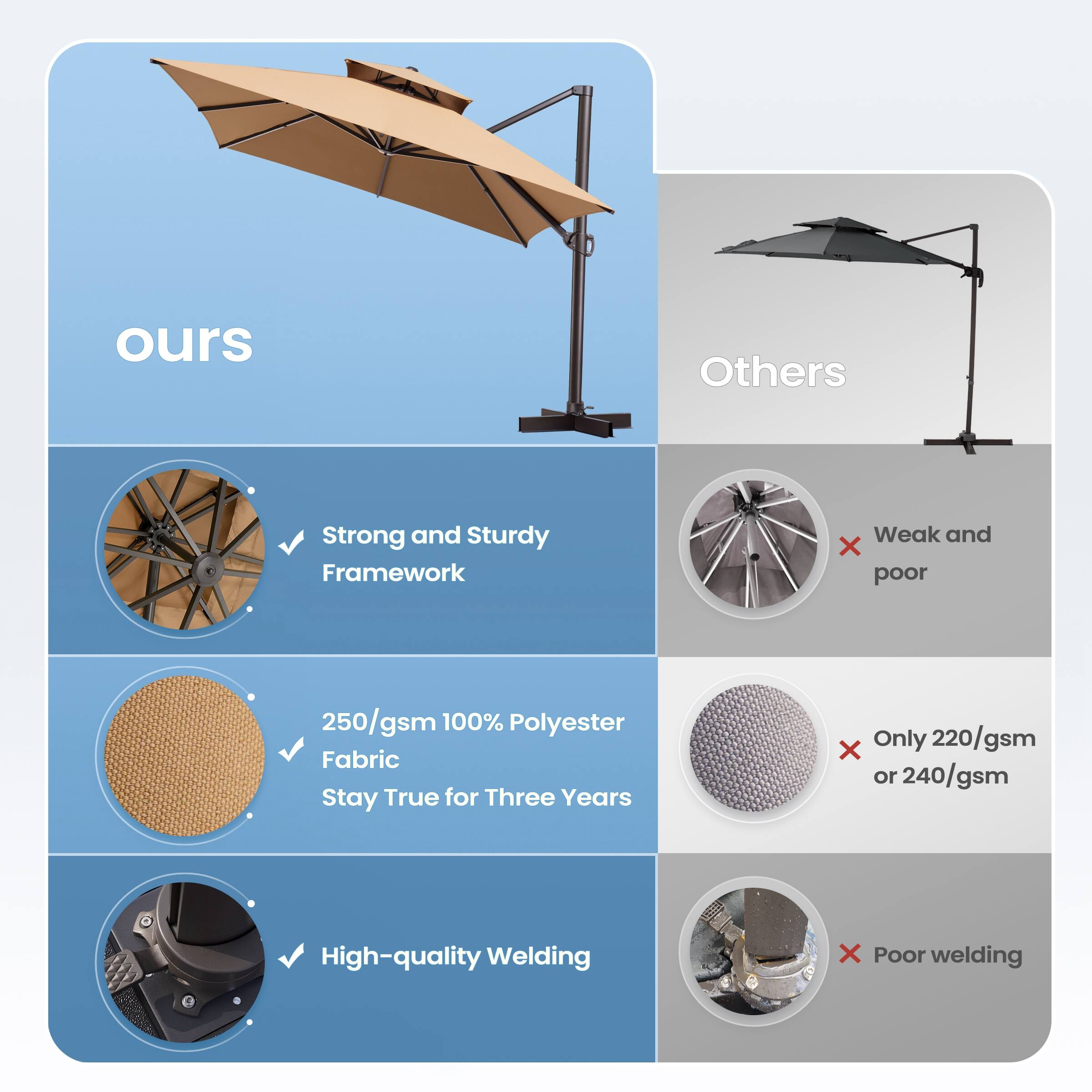 **Ours**

- Strong and Sturdy Framework
- 250/gsm 100% Polyester Fabric Stay True for Three Years
- High-quality Welding

**Others**

- Weak and poor
- Only 220/gsm or 240/gsm
- Poor welding