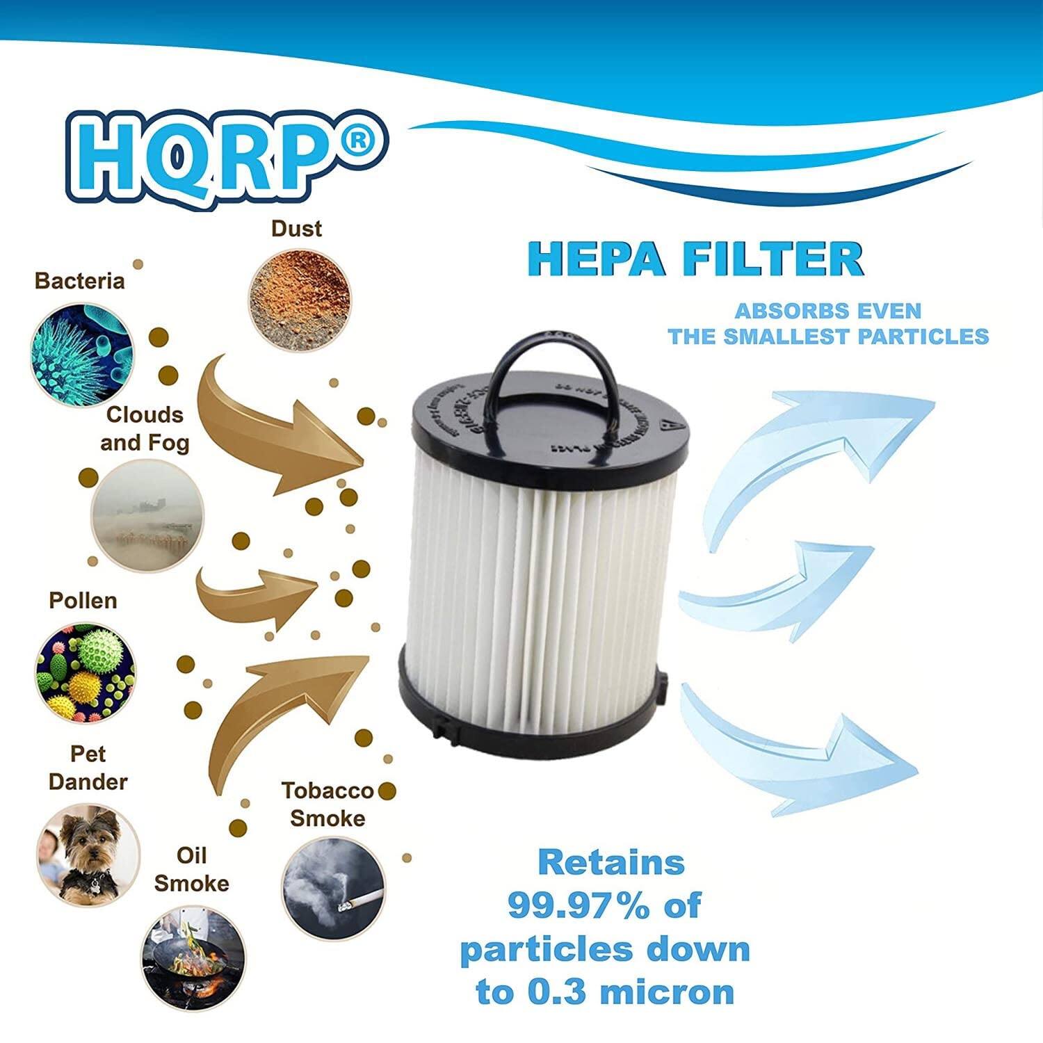 HQRP Dust HPA FILTER  
Bacteria  
Clouds and Fog  
Pollen  
Pet Dander  
Tobacco Smoke  
Oil Smoke  

HEPA FILTER  
ABSORBS EVEN THE SMALLEST PARTICLES  

Retains 99.97% of particles down to 0.3 micron