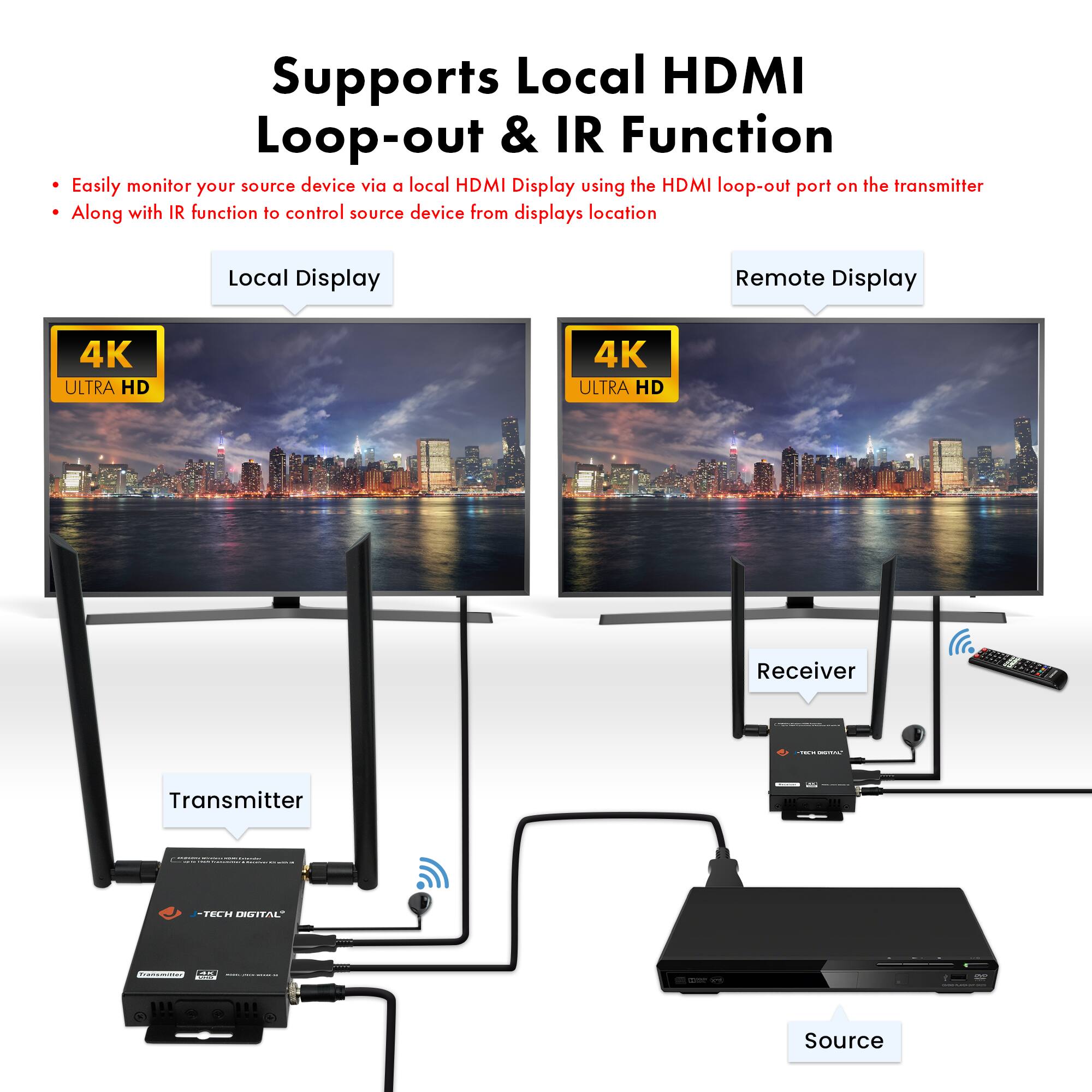 Supports Local HDMI Loop-out & IR Function

- Easily monitor your source device via a local HDMI Display using the HDMI loop-out port on the transmitter
- Along with IR function to control source device from displays location

Local Display

4K ULTRA HD

Remote Display

4K ULTRA HD

Transmitter

Receiver

Source