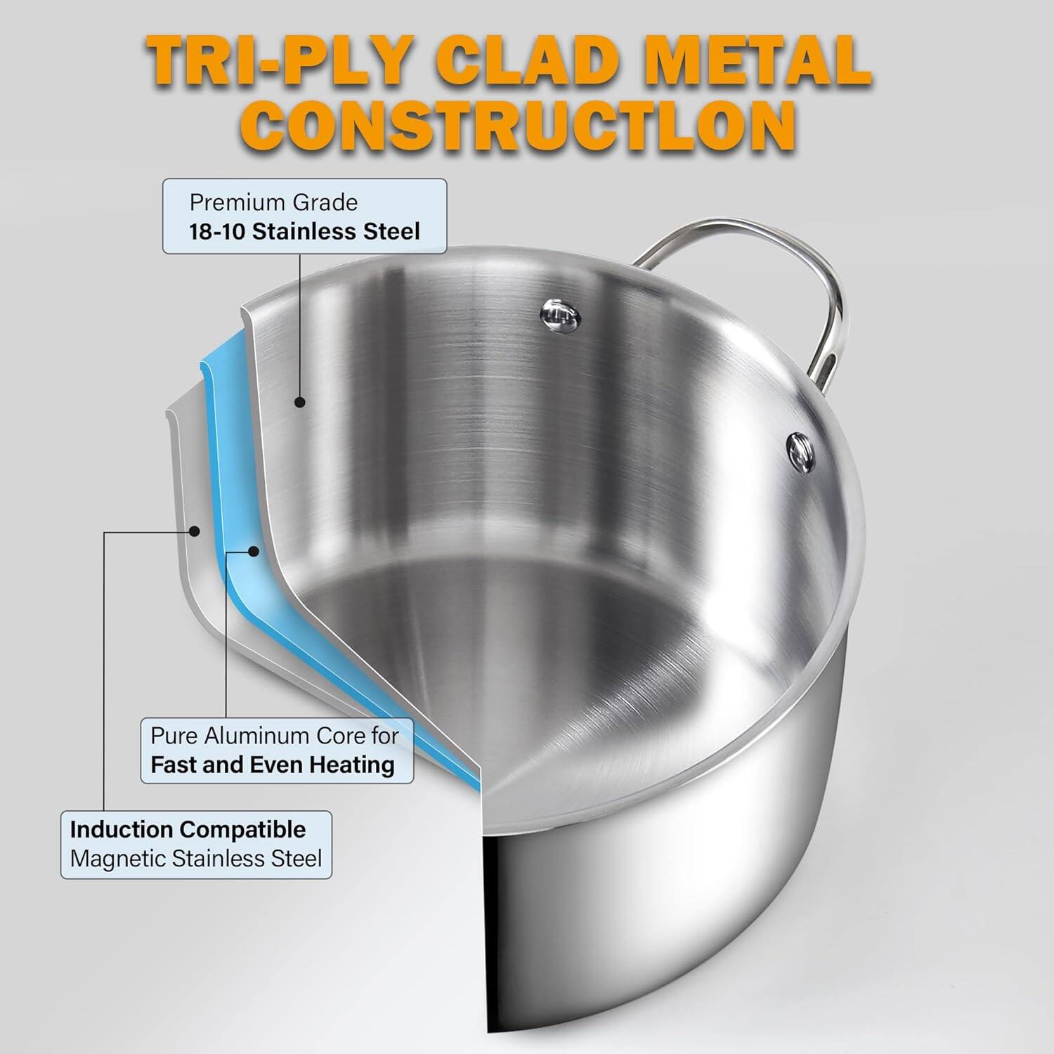 TRI-Ply Clad Metal Construction

Premium Grade 18-10 Stainless Steel

Pure Aluminum Core for Fast and Even Heating

Induction Compatible Magnetic Stainless Steel