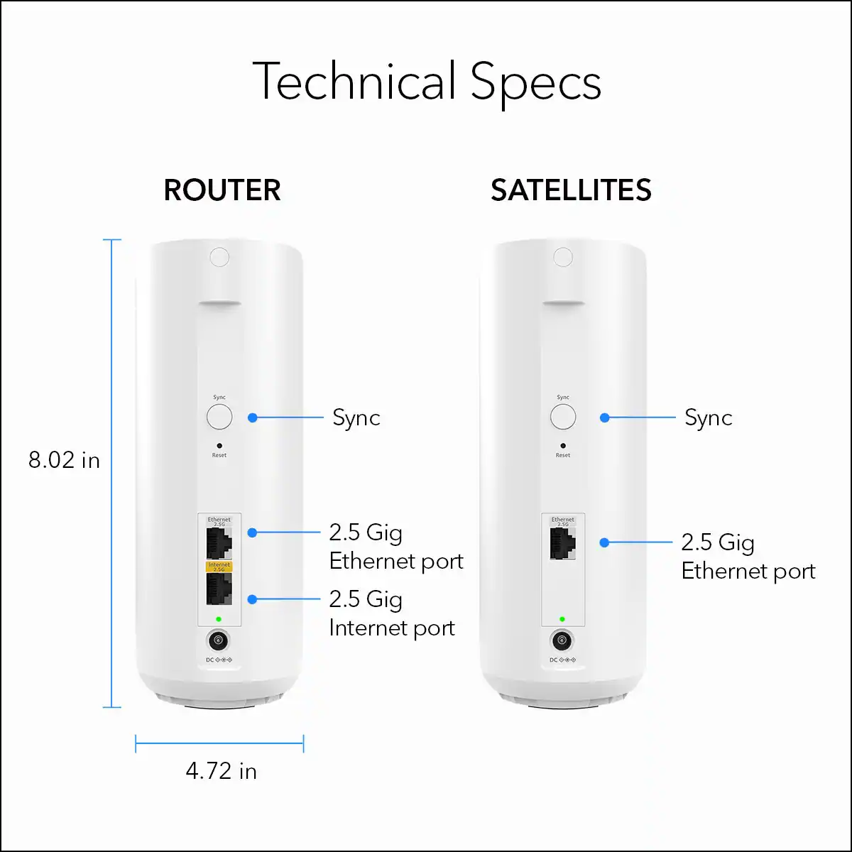 Technical Specs
ROUTER
8.02 in
Sync
2.5 Gig Ethernet port
2.5 Gig Internet port
4.72 in

SATELLITES
Sync
2.5 Gig Ethernet port