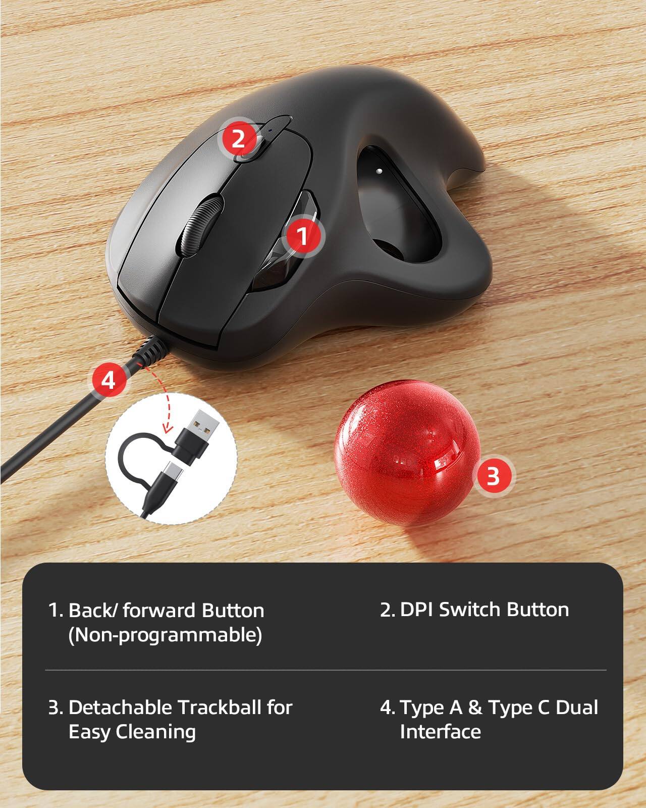1. Back/forward Button (Non-programmable)  
2. DPI Switch Button  
3. Detachable Trackball for Easy Cleaning  
4. Type A & Type C Dual Interface