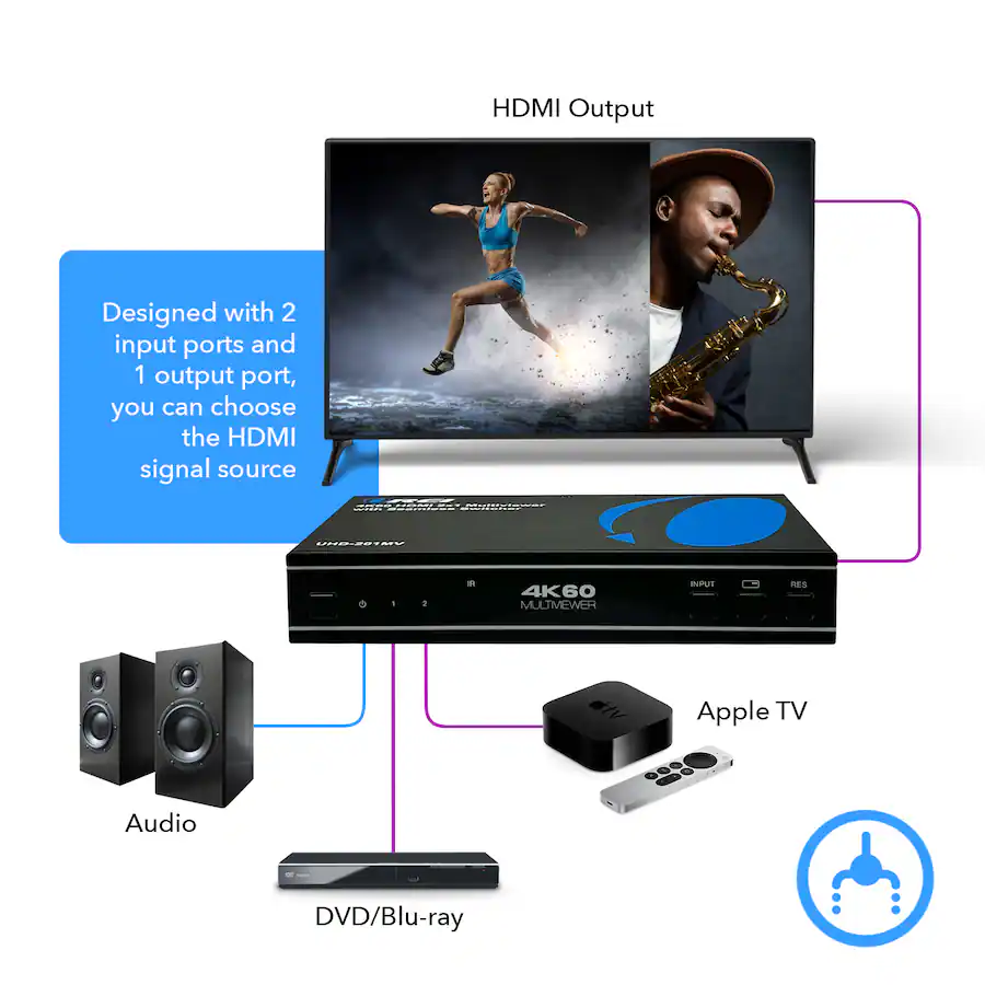 Multiple Signal Input Orei 4K@60hz 2 port HDMI™ Seamless Switch w/ Multi Viewer (Audio ...