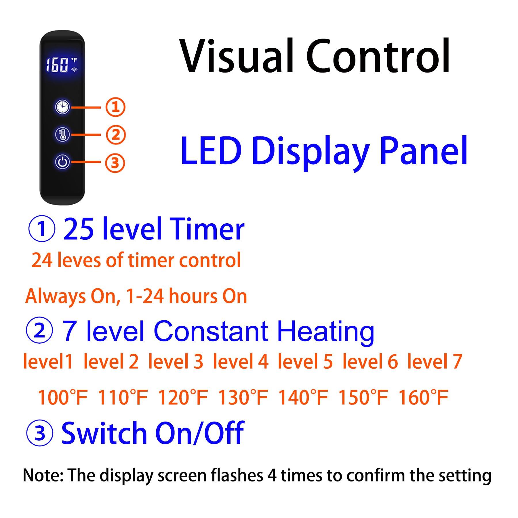 Visual Control  
LED Display Panel  

1. 25 level Timer  
   24 levels of timer control  
   Always On, 1-24 hours On  

2. 7 level Constant Heating  
   level1 level 2 level 3 level 4 level 5 level 6 level 7  
   100°F 110°F 120°F 130°F 140°F 150°F 160°F  

3. Switch On/Off  

Note: The display screen flashes 4 times to confirm the setting