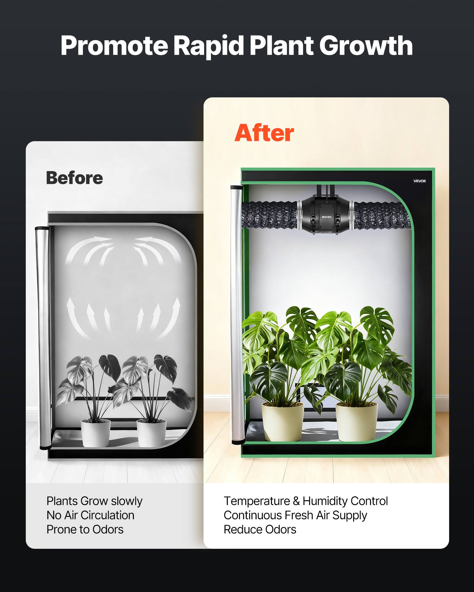 Promote Rapid Plant Growth

Before
- Plants Grow slowly
- No Air Circulation
- Prone to Odors

After
- Temperature & Humidity Control
- Continuous Fresh Air Supply
- Reduce Odors