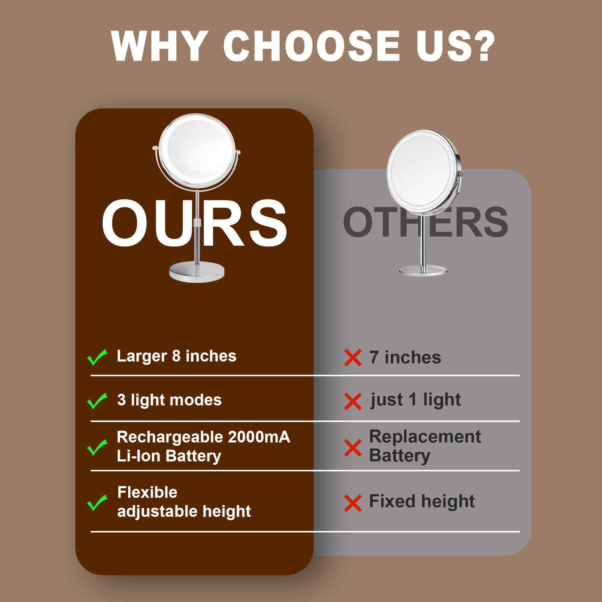 Alt View 5. Earthley Blooms - Mirror Light High Quality Product with Modern Design for Daily Use Elegant Stylish Appearance with E - Default.