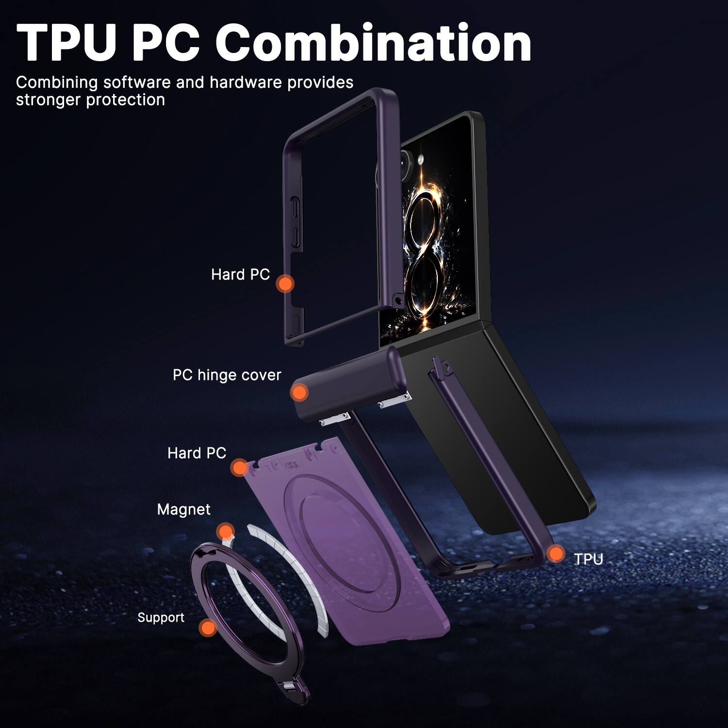 TPU PC Combination  
Combining software and hardware provides stronger protection  

- Hard PC  
- PC hinge cover  
- Hard PC  
- Magnet  
- TPU  
- Support