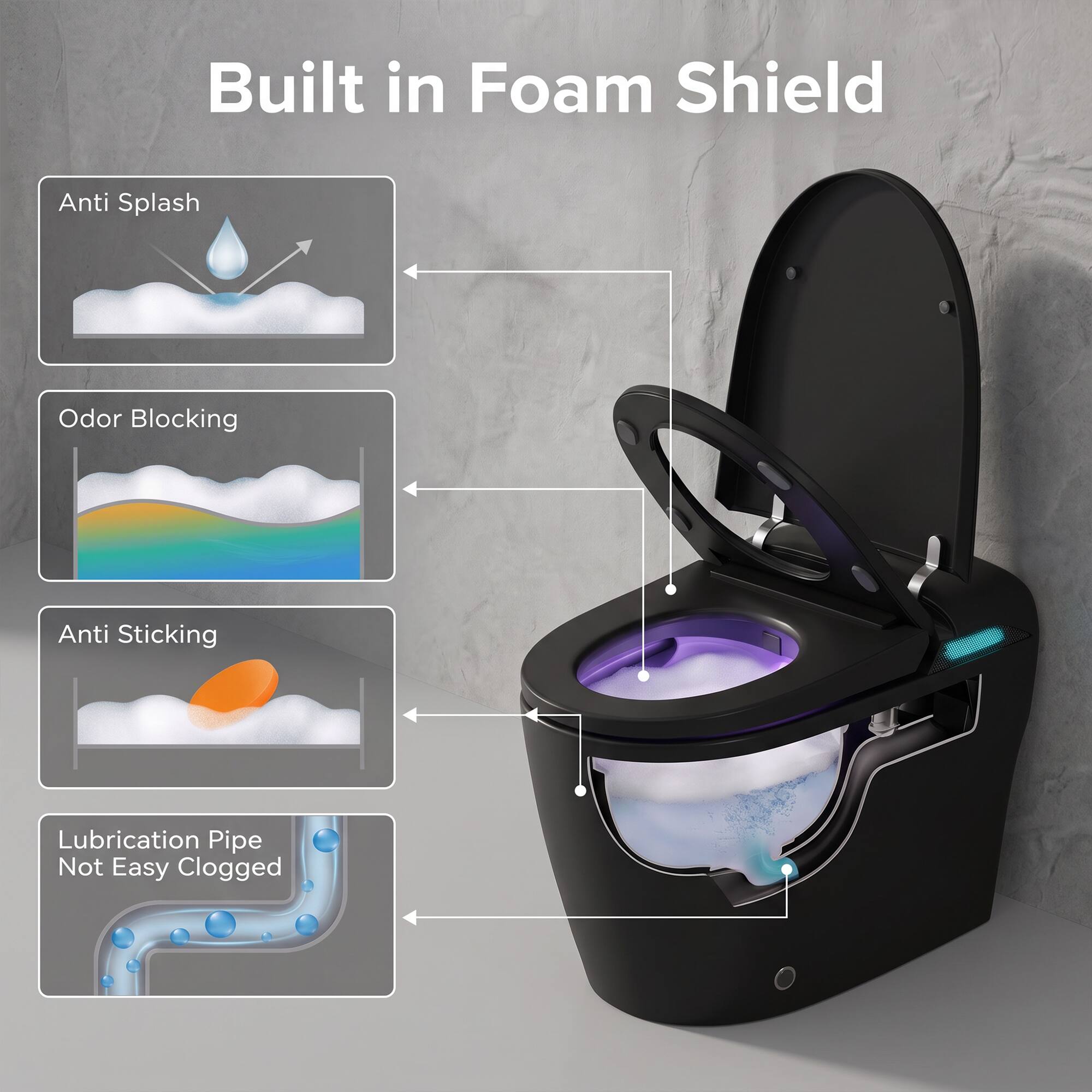 Built in Foam Shield

- Anti Splash
- Odor Blocking
- Anti Sticking
- Lubrication Pipe Not Easy Clogged