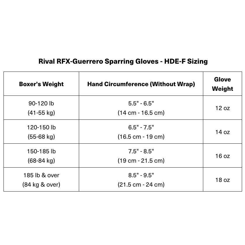 Rival RFX-Guerrero Sparring Gloves - HDE-F Sizing

| Boxer's Weight | Hand Circumference (Without Wrap) | Glove Weight |
|---------------|-------------------------------|-------------|
| 90-120 lb (41-55 kg) | 5.5" - 6.5" (14 cm - 16.5 cm) | 12 oz |
| 120-150 lb (55-68 kg) | 6.5" - 7.5" (16.5 cm - 19 cm) | 14 oz |
| 150-185 lb (68-84 kg) | 7.5" - 8.5" (19 cm - 21.5 cm) | 16 oz |
| 185 lb & over (84 kg & over) | 8.5" - 9.5" (21.5 cm - 24 cm) | 18 oz |