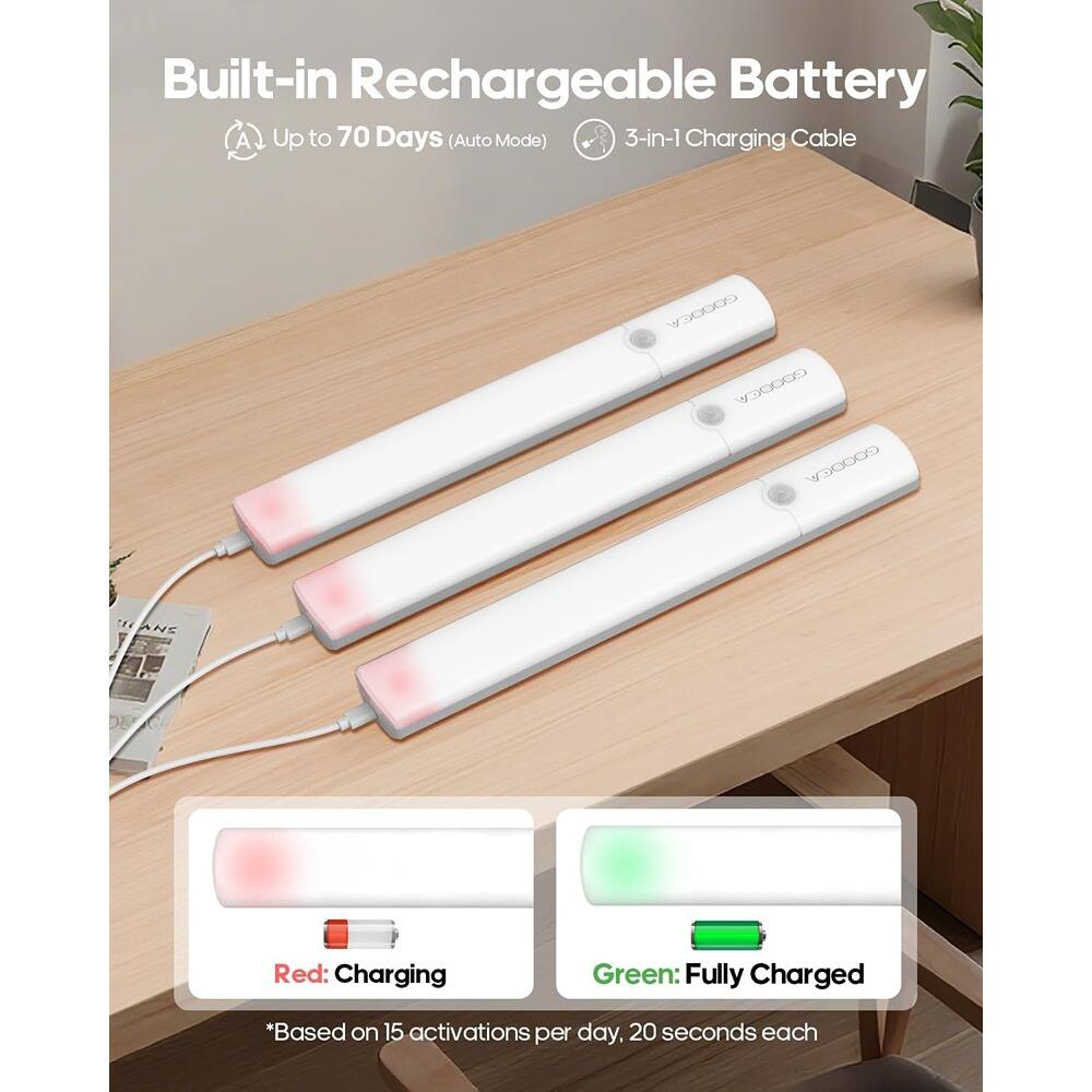 Built-in Rechargeable Battery  
Up to 70 Days (Auto Mode)  
3-in-1 Charging Cable  

Red: Charging  
Green: Fully Charged  

*Based on 15 activations per day, 20 seconds each