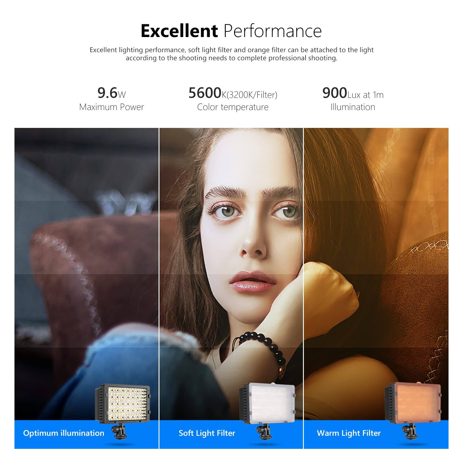 Excellent Performance

Excellent lighting performance, soft light filter and orange filter can be attached to the light according to the shooting needs to complete professional shooting.

- 9.6W Maximum Power
- 5600K (3200K/Filter) Color temperature
- 900 Lux at 1m Illumination

Optimum illumination

Soft Light Filter

Warm Light Filter