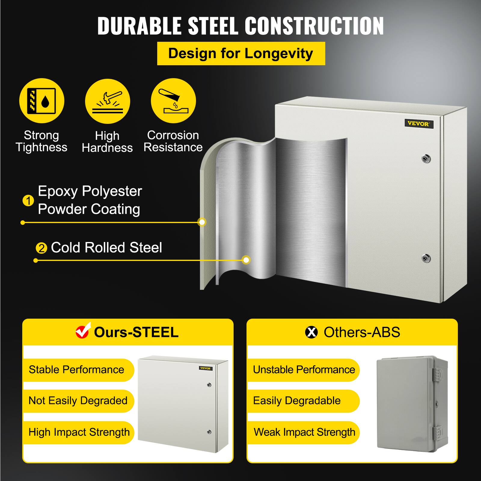 DURABLE STEEL CONSTRUCTION  
Design for Longevity  

Strong Tightness  
High Hardness  
Corrosion Resistance  

1. Epoxy Polyester Powder Coating  
2. Cold Rolled Steel  

Ours-STEEL  
- Stable Performance  
- Not Easily Degraded  
- High Impact Strength  

Others-ABS  
- Unstable Performance  
- Easily Degradable  
- Weak Impact Strength