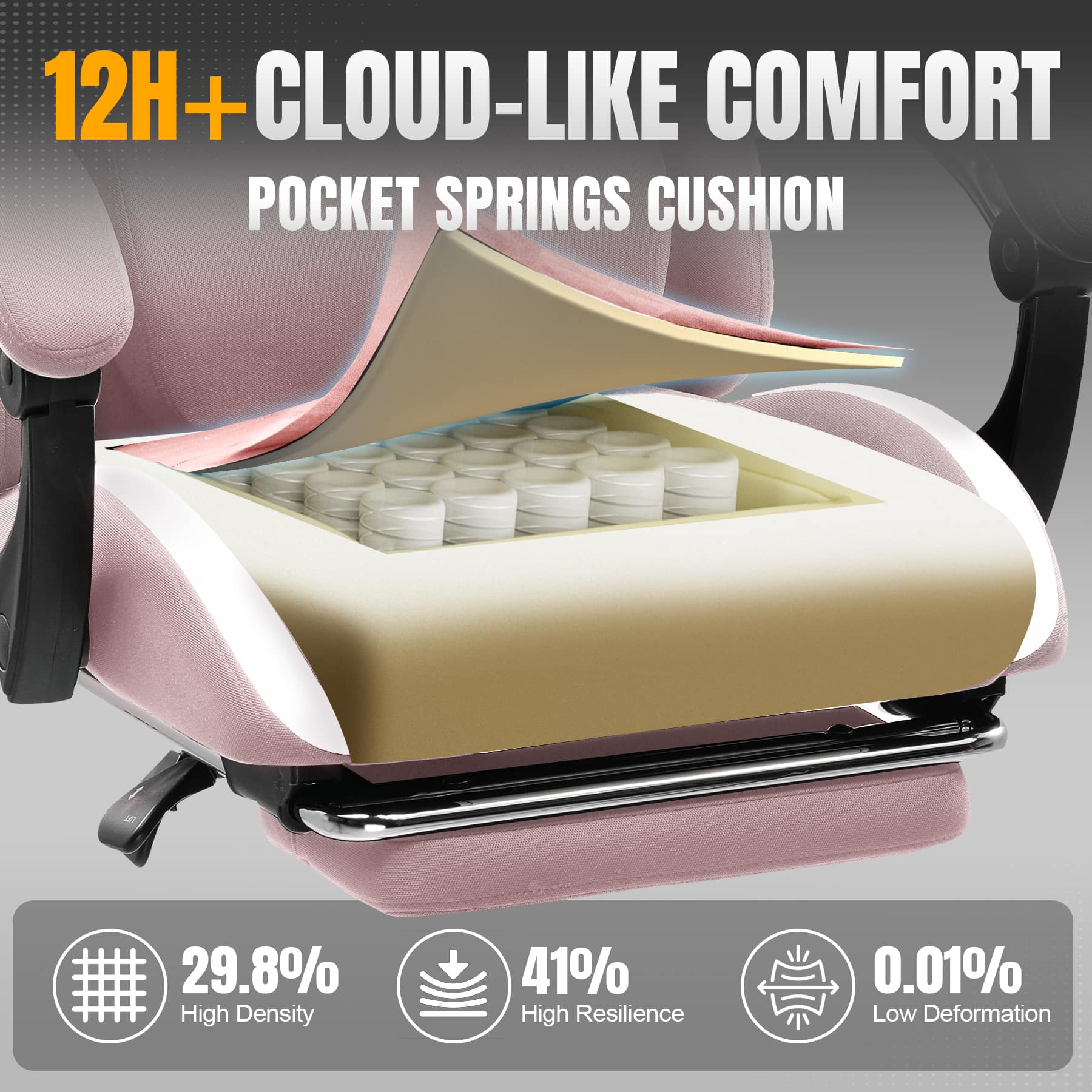 12H+ Cloud-Like Comfort Pocket Springs Cushion: 29.8% High Density, 41% High Resilience, 0.01% Low Deformation.