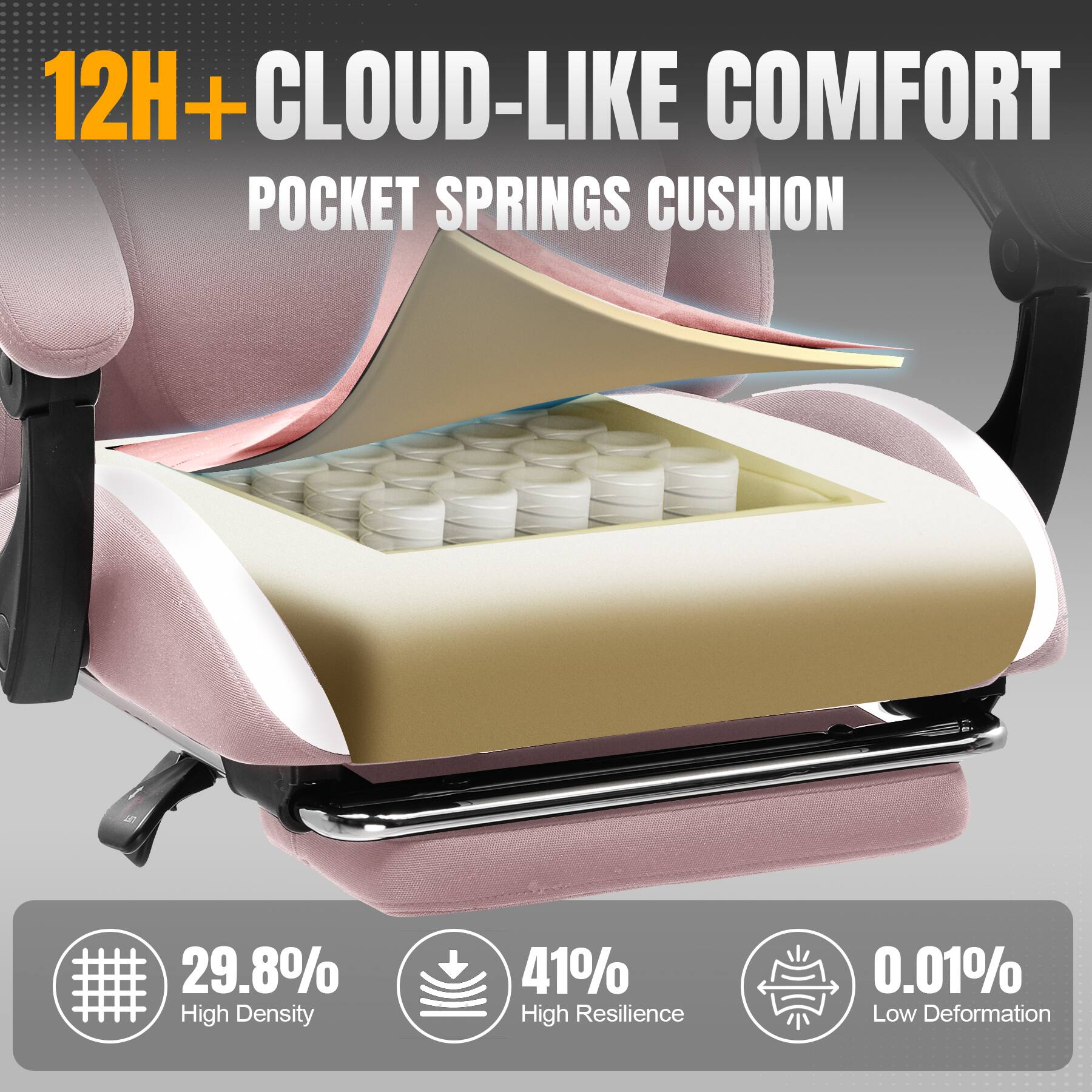 12H+ Cloud-Like Comfort Pocket Springs Cushion: 29.8% High Density, 41% High Resilience, 0.01% Low Deformation.