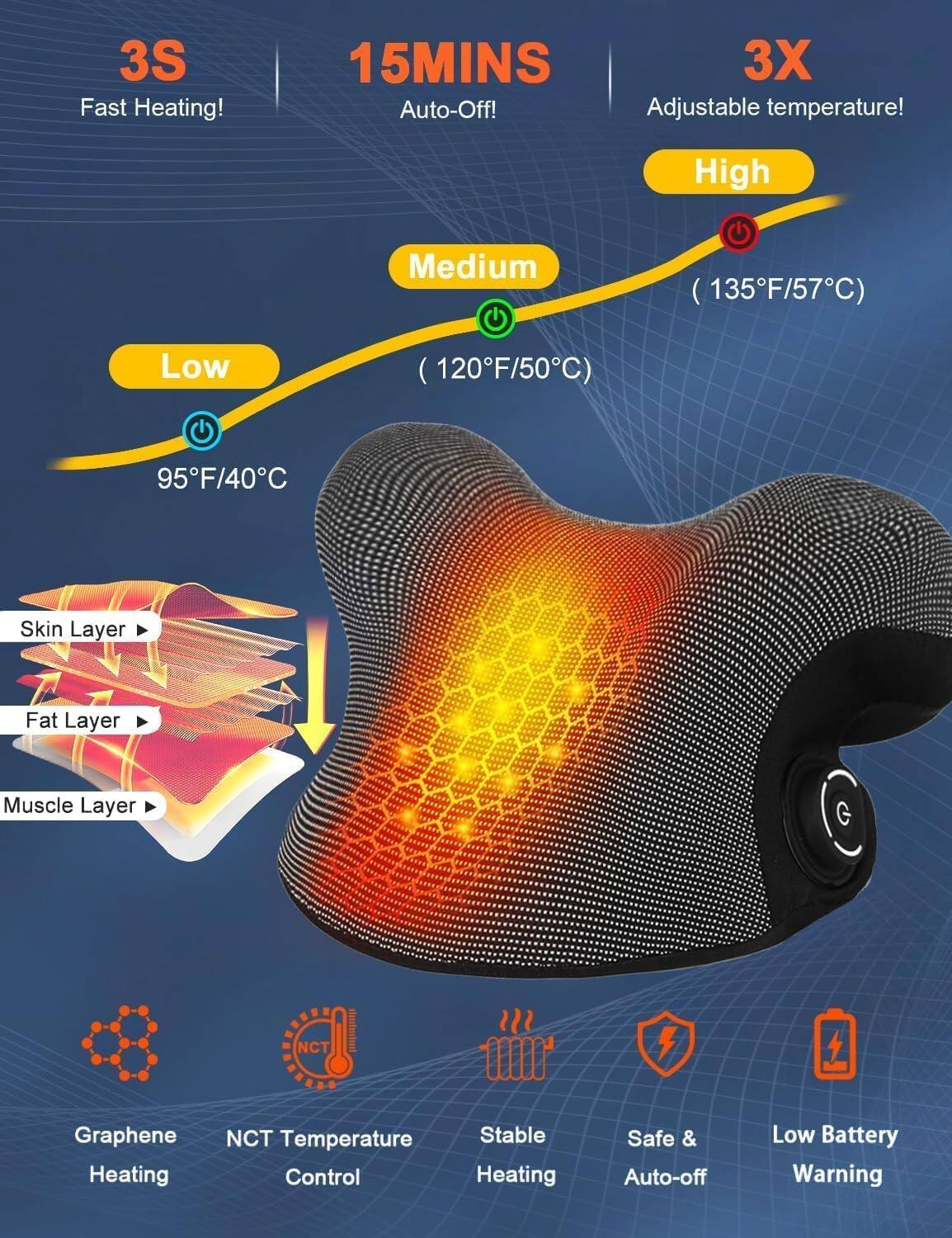 3S Fast Heating!  
15MINS Auto-Off!  
3X Adjustable temperature!  

High (135°F/57°C)  
Medium (120°F/50°C)  
Low (95°F/40°C)  

Skin Layer  
Fat Layer  
Muscle Layer  

Graphene Heating  
NCT Temperature Control  
Stable Heating  
Safe & Auto-off  
Low Battery Warning