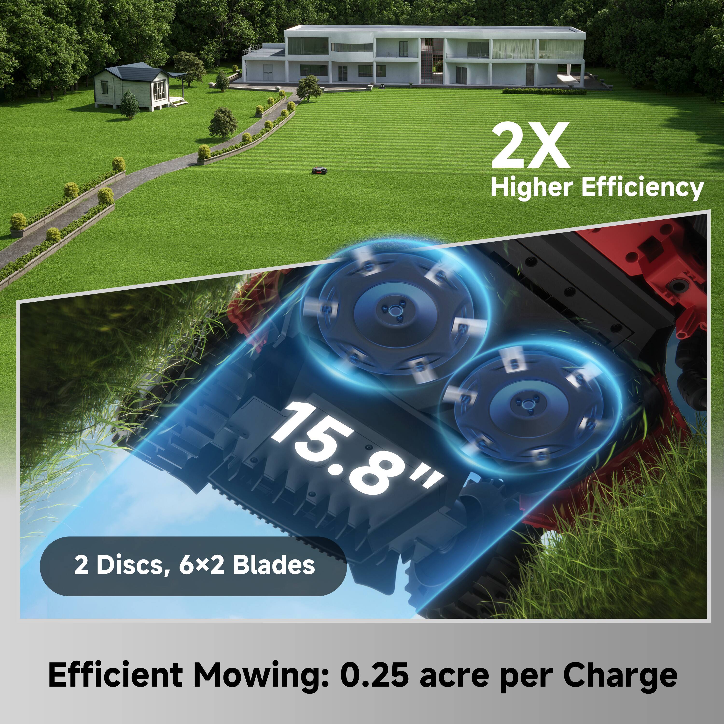 2X Higher Efficiency

15.8" 2 Discs, 6x2 Blades

Efficient Mowing: 0.25 acre per Charge
