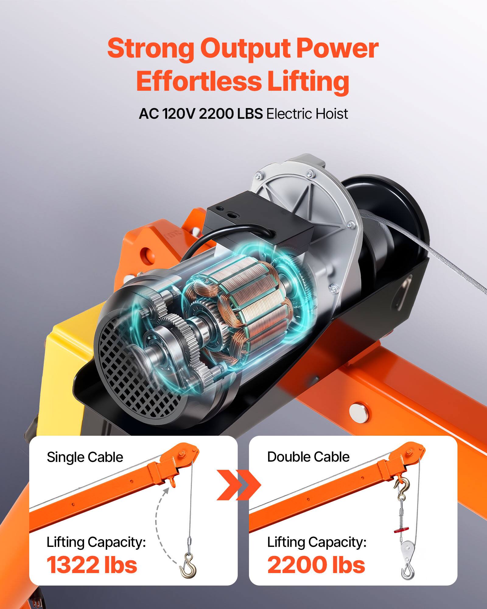 Strong Output Power Effortless Lifting  
AC 120V 2200 LBS Electric Hoist  

Single Cable  
Lifting Capacity: 1322 lbs  

Double Cable  
Lifting Capacity: 2200 lbs
