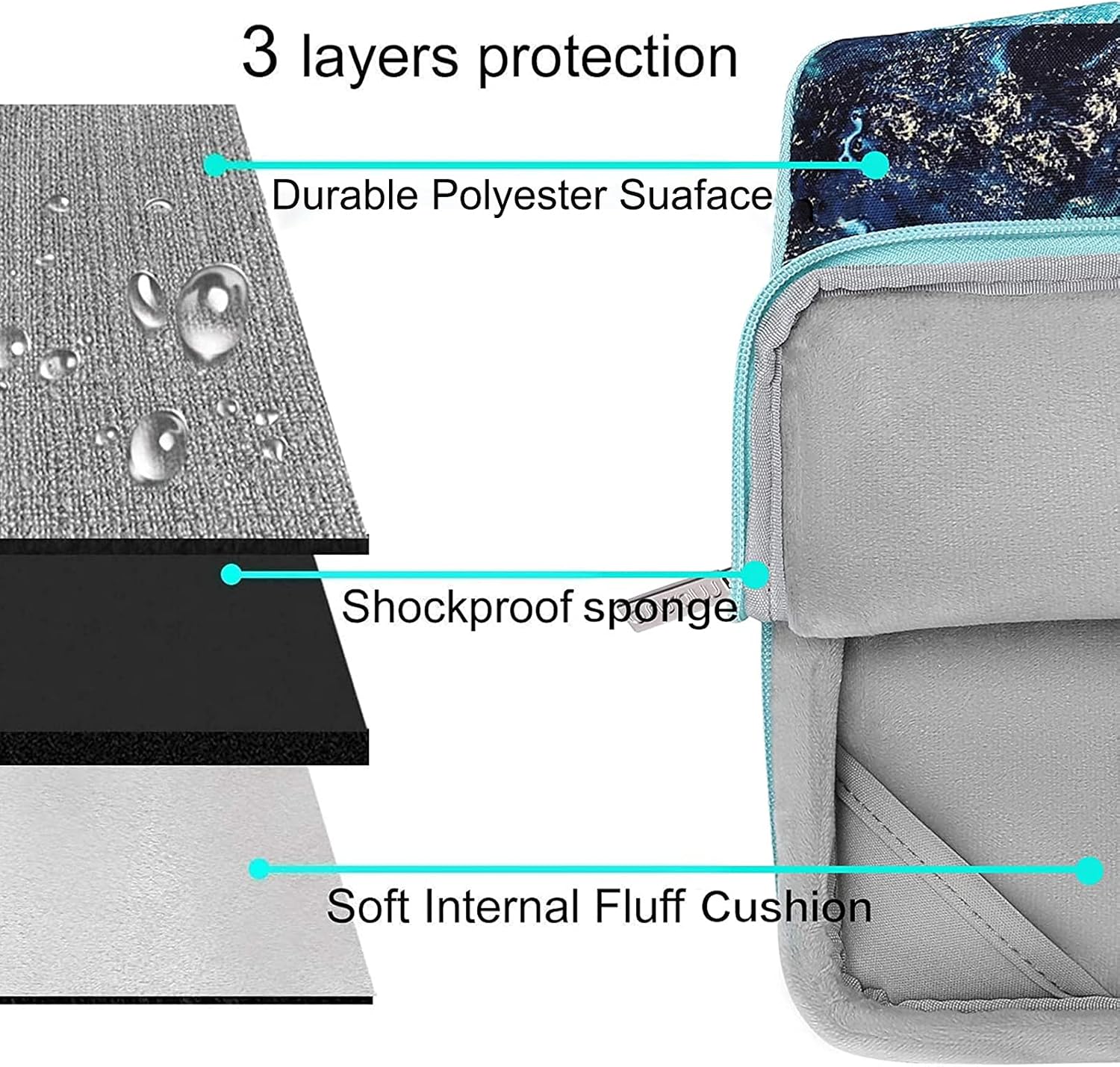 3 layers protection  
- Durable Polyester Surface  
- Shockproof sponge  
- Soft Internal Fluff Cushion