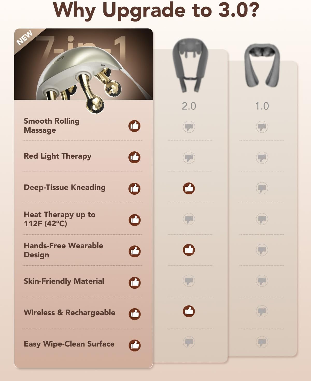 Why Upgrade to 3.0?

- NEW Smooth Rolling Massage
- Red Light Therapy
- Deep-Tissue Kneading
- Heat Therapy up to 112F (42C)
- Hands-Free Wearable Design
- Skin-Friendly Material
- Wireless & Rechargeable
- Easy Wipe-Clean Surface