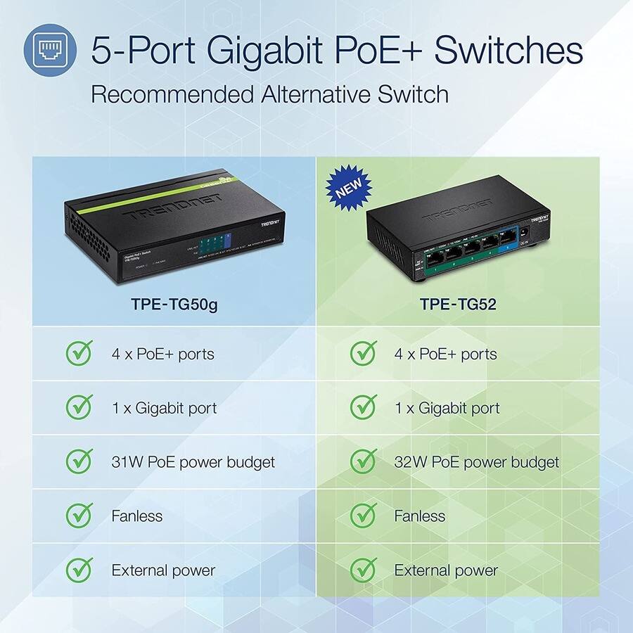 5-Port Gigabit PoE+ Switches  
Recommended Alternative Switch

TPE-TG50g  
- 4 x PoE+ ports  
- 1 x Gigabit port  
- 31W PoE power budget  
- Fanless  
- External power  

TPE-TG52  
- 4 x PoE+ ports  
- 1 x Gigabit port  
- 32W PoE power budget  
- Fanless  
- External power