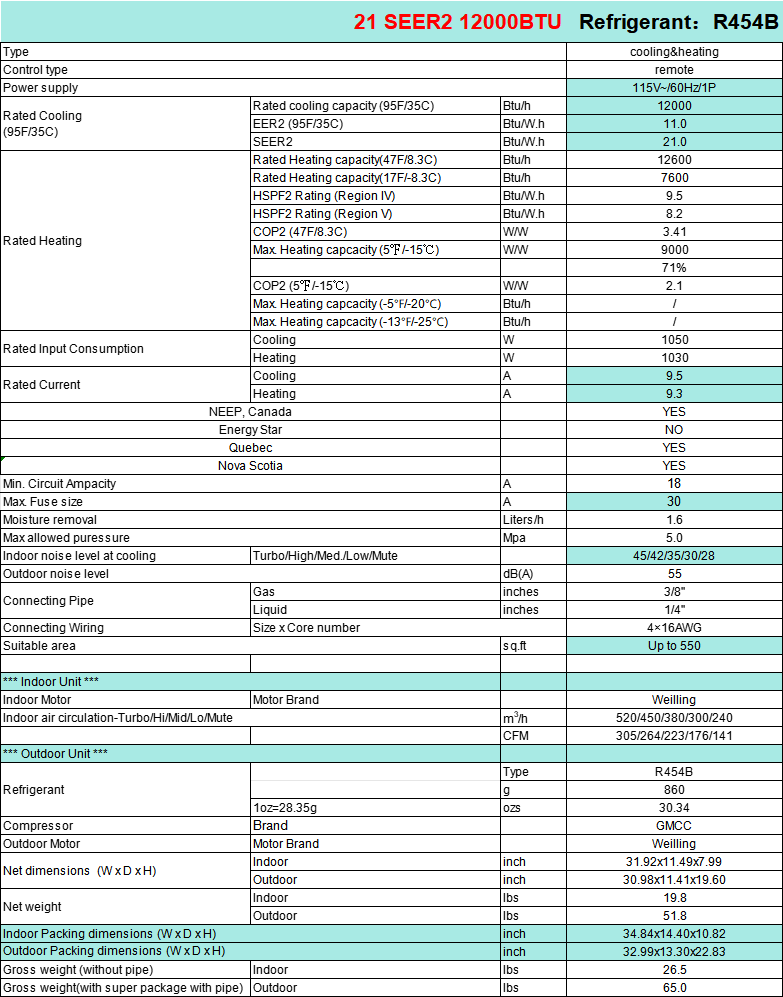 **Type:** 21 SEER 12000BTU  
**Control type:** cooling&heating remote  
**Power supply:** 115V~/60HZ/1P  
**Refrigerant:** R454B  

**Rated Cooling (95F/35C):**  
- Rated cooling capacity: 12000 Btu/h  
- EER2: 11.0 Btu/W.h  
- SEER2: 21.0 Btu/W.h  

**Rated Heating (47F/8.3C):**  
- Rated heating capacity: 12600 Btu/h  
- HSPF2 Rating (Region IV): 9.5 Btu/W.h  
- COP2 (47F/8.3C): 3.41 W/W  

**Rated Heating (17F/-8.3C):**  
- Rated heating capacity: 7600 Btu/h  
- HSPF2 Rating (Region V): 9.3 Btu/W.h  
- COP2 (17F/-8.3C): 2.1 W/W  

**Rated Heating
