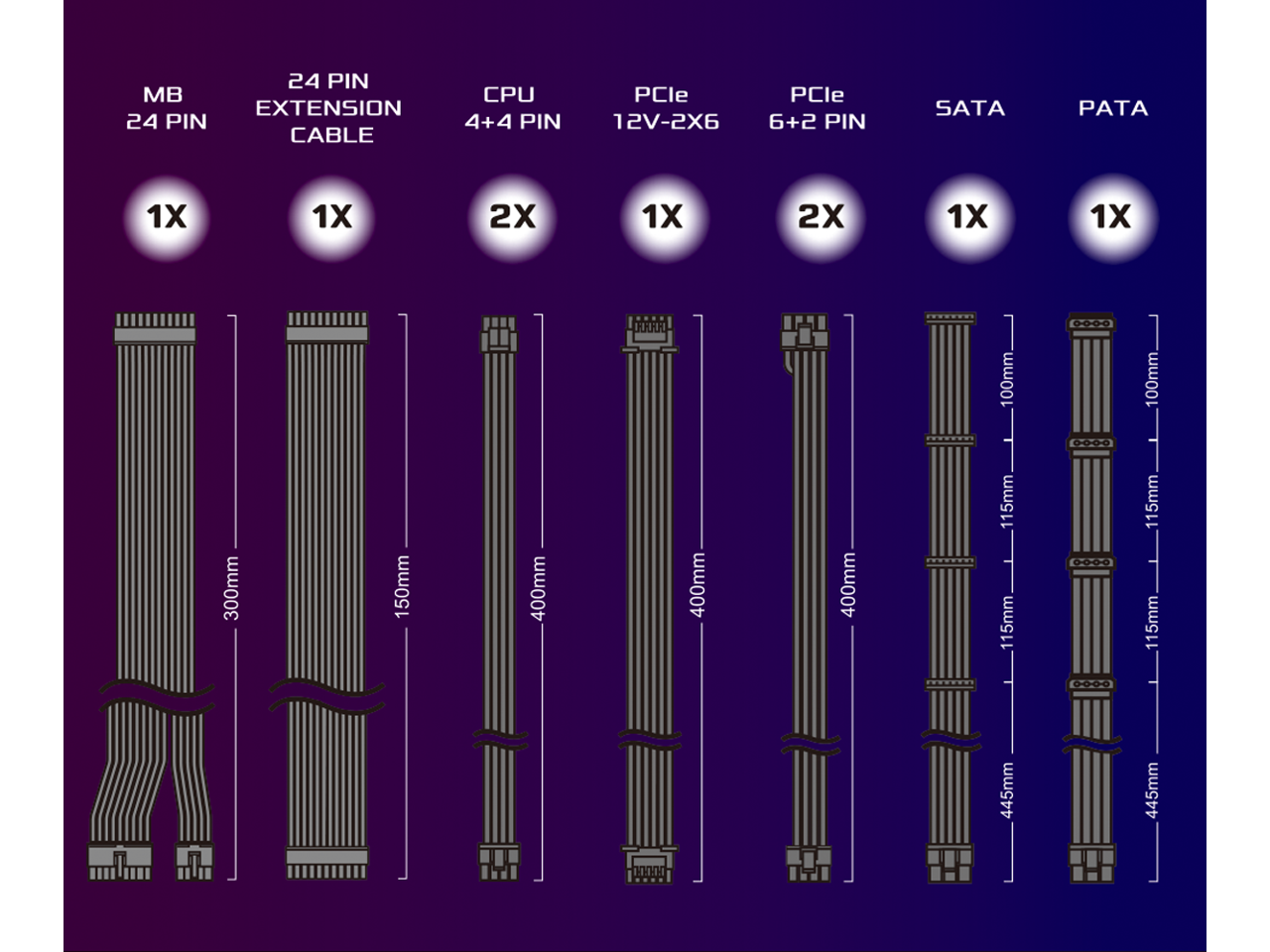 24 PIN MB EXTENSION  
24 PIN CABLE  
CPU 4+4 PIN  
PCle 12V-2X6  
PCle 6+2 PIN  
SATA  
PATA  

1X  
1X  
2X  
1X  
2X  
1X  
1X  

100mm  
100mm  
300mm  
150mm  
400mm  
400mm  
400mm  
115mm  
115mm  
115mm  
115mm  
445mm  
445mm