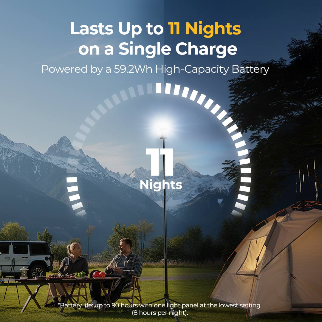 Lasts Up to 11 Nights on a Single Charge  
Powered by a 59.2Wh High-Capacity Battery  

11 Nights  

*Battery life: up to 90 hours with one light panel at the lowest setting (8 hours per night).