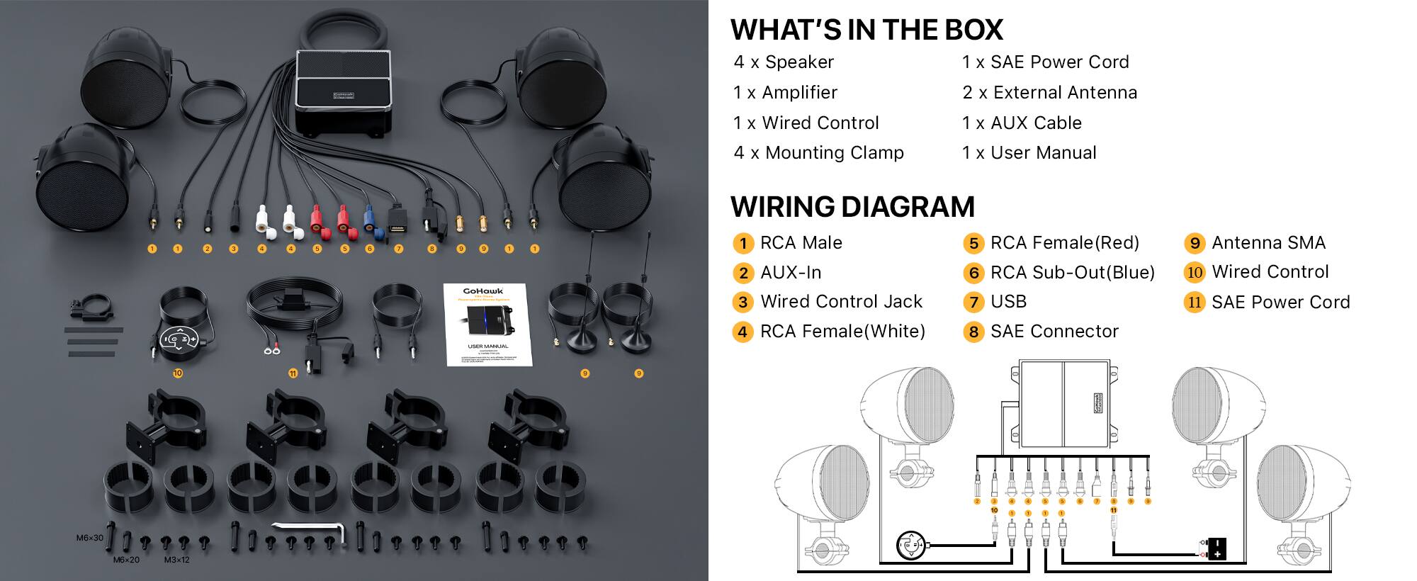 **WHAT'S IN THE BOX**

- 4 x Speaker
- 1 x Amplifier
- 1 x Wired Control
- 4 x Mounting Clamp
- 1 x AUX Cable
- 1 x User Manual
- 1 x SAE Power Cord
- 2 x External Antenna

**WIRING DIAGRAM**

1. RCA Male
2. AUX-In
3. Wired Control Jack
4. RCA Female (White)
5. RCA Female (Red)
6. RCA Sub-Out (Blue)
7. USB
8. SAE Connector
9. Antenna SMA
10. Wired Control
11. SAE Power Cord