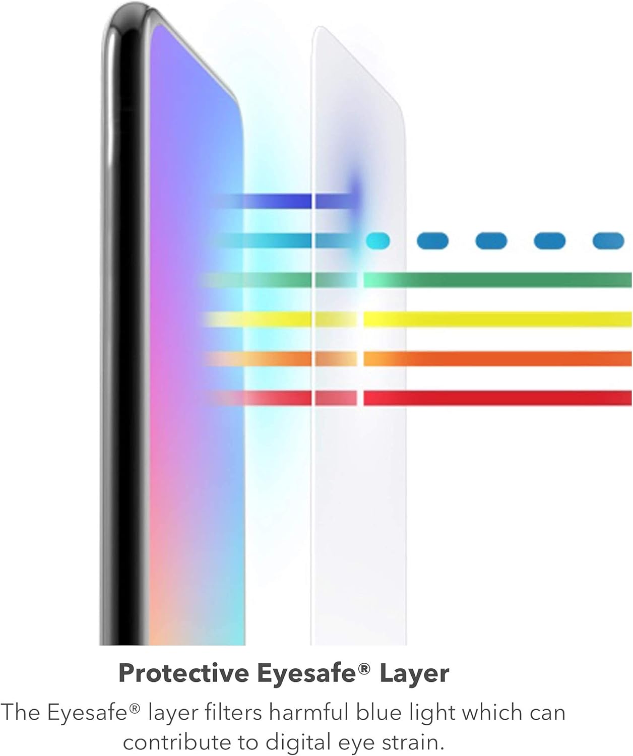 Protective Eyesafe Layer

The Eyesafe® layer filters harmful blue light which can contribute to digital eye strain.