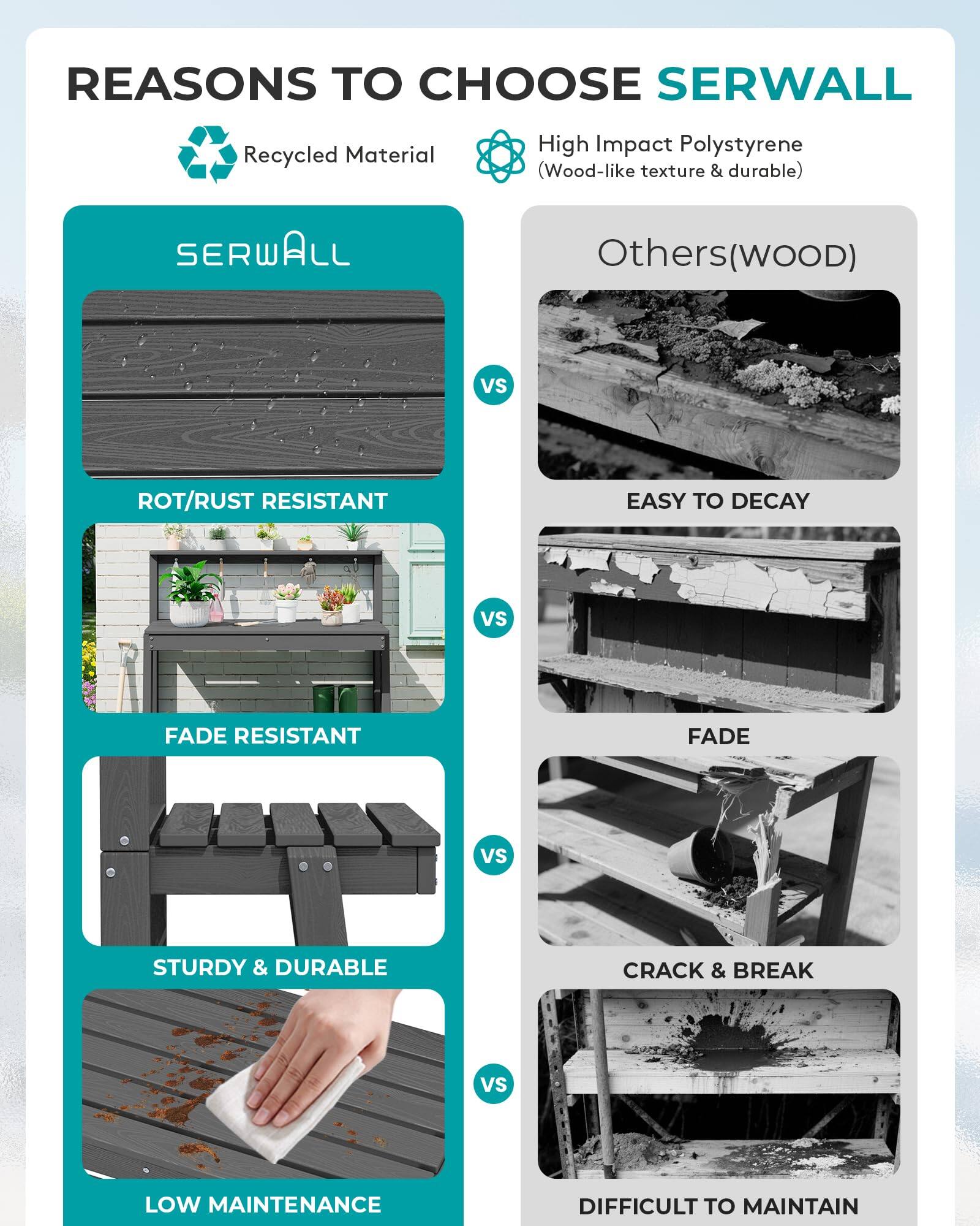 REASONS TO CHOOSE SERWALL

Recycled Material

High Impact Polystyrene (Wood-like texture & durable)

SERWALL vs Others(wood)

ROT/RUST RESISTANT vs EASY TO DECAY

FADE RESISTANT vs FADE

STURDY & DURABLE vs CRACK & BREAK

LOW MAINTENANCE vs DIFFICULT TO MAINTAIN