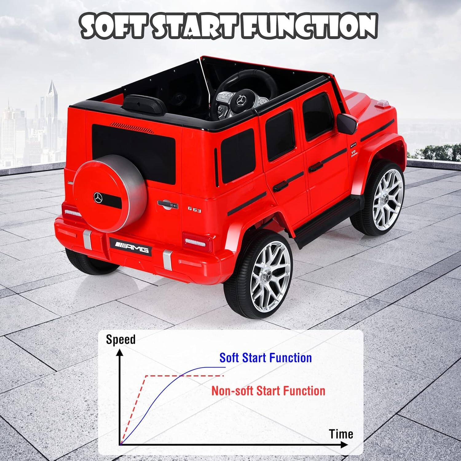 SOFT START FUNCTION

Soft Start Function  
Non-soft Start Function

Speed  
Time