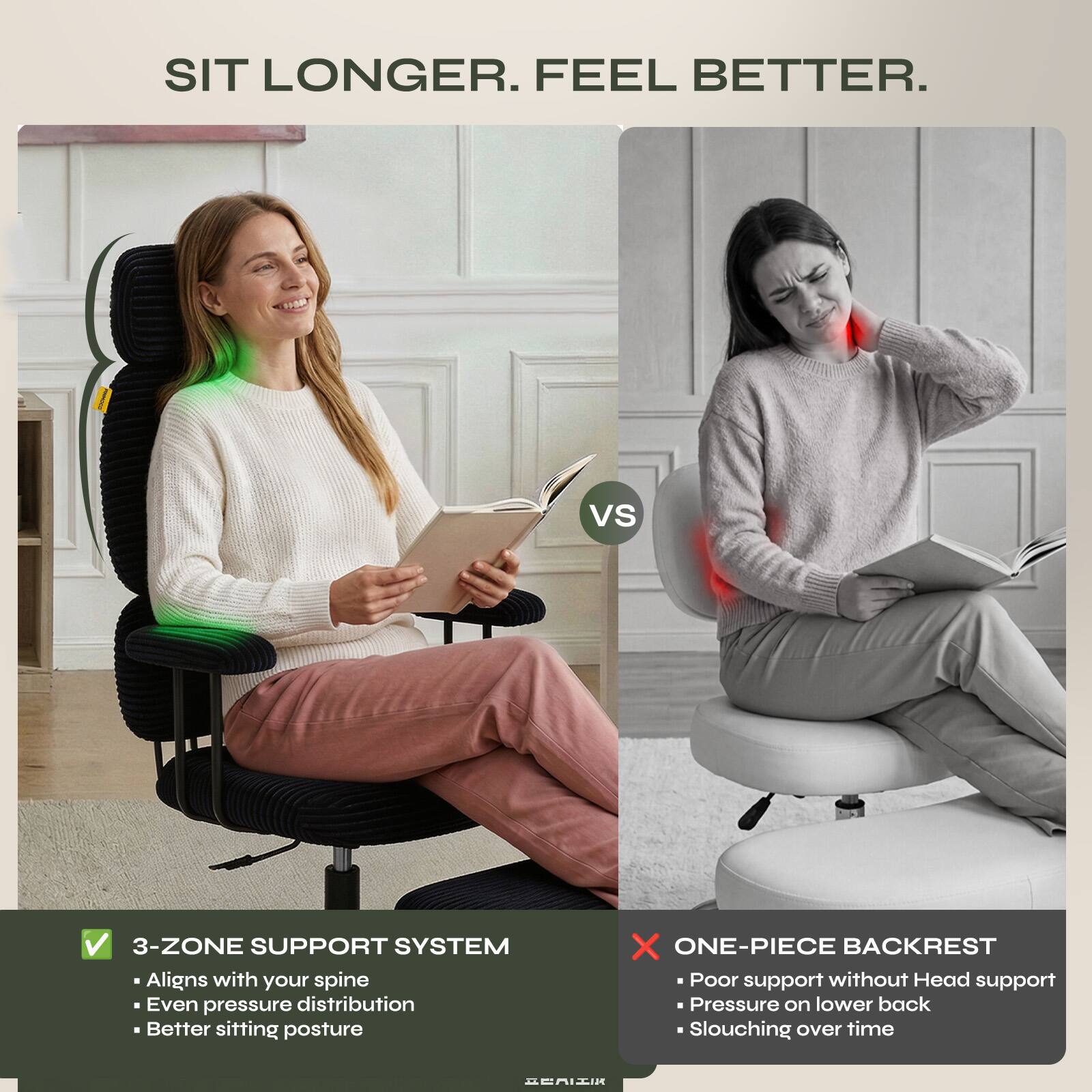 SIT LONGER. FEEL BETTER.

3-ZONE SUPPORT SYSTEM
- Aligns with your spine
- Even pressure distribution
- Better sitting posture

ONE-PIECE BACKREST
- Poor support without Head support
- Pressure on lower back
- Slouching over time