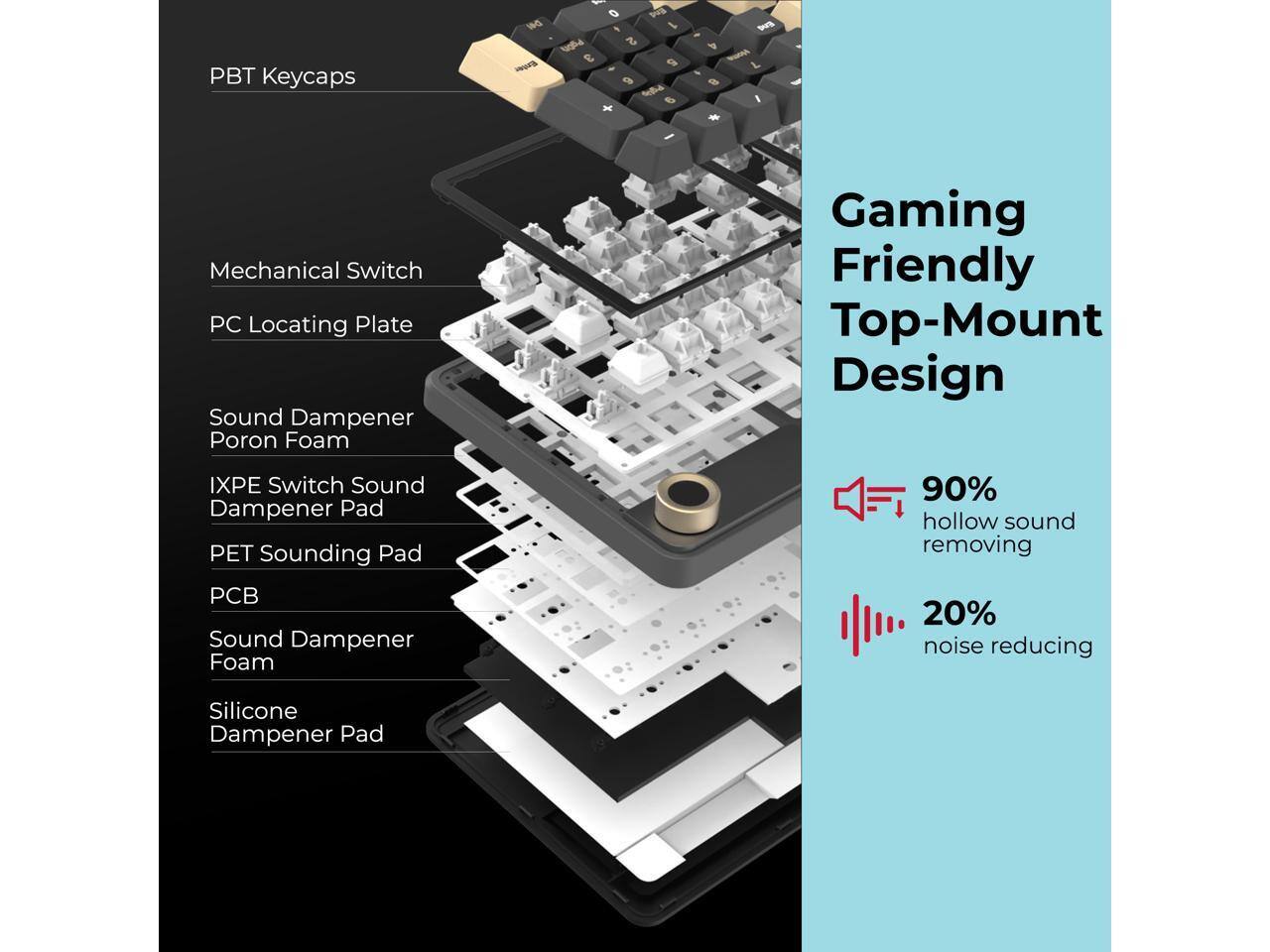 PBT Keycaps DN uTS - 0 3 1 wE 2 S 9 sha 6 &  4 @ * SS L Mechanical Switch PC Locating Plate Sound Dampener Poron Foam Gaming Friendly Top-Mount Design IXPE Switch Sound Dampener Pad PET Sounding Pad PC Sound Dampener Foam 90% hollow sound removing 20% noise reducing Silicone Dampener Pad