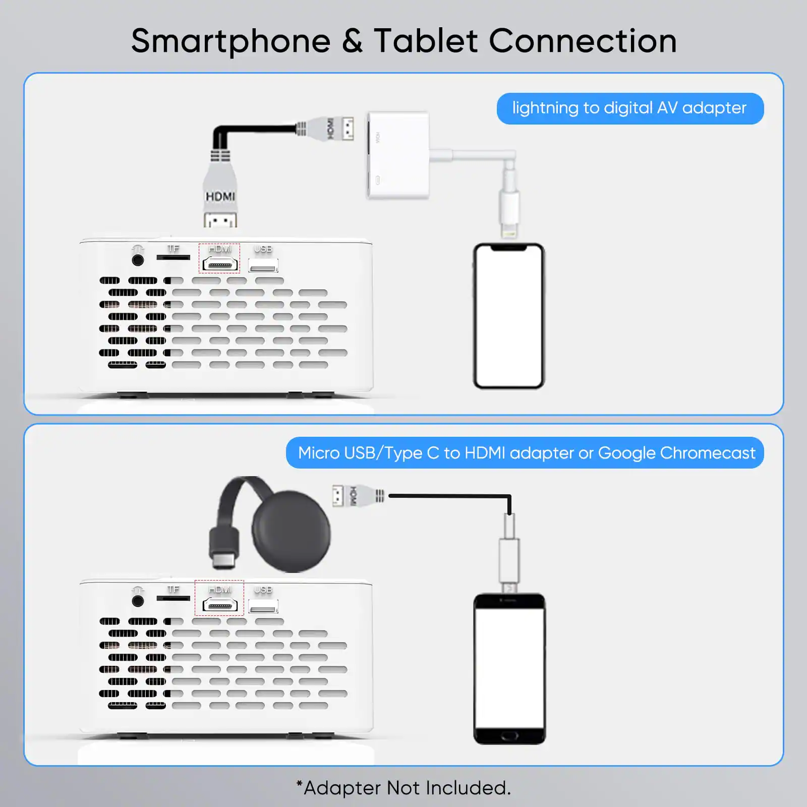 Smartphone & Tablet Connection

- Lightning to digital AV adapter
- Micro USB/Type C to HDMI adapter or Google Chromecast

*Adapter Not Included.
