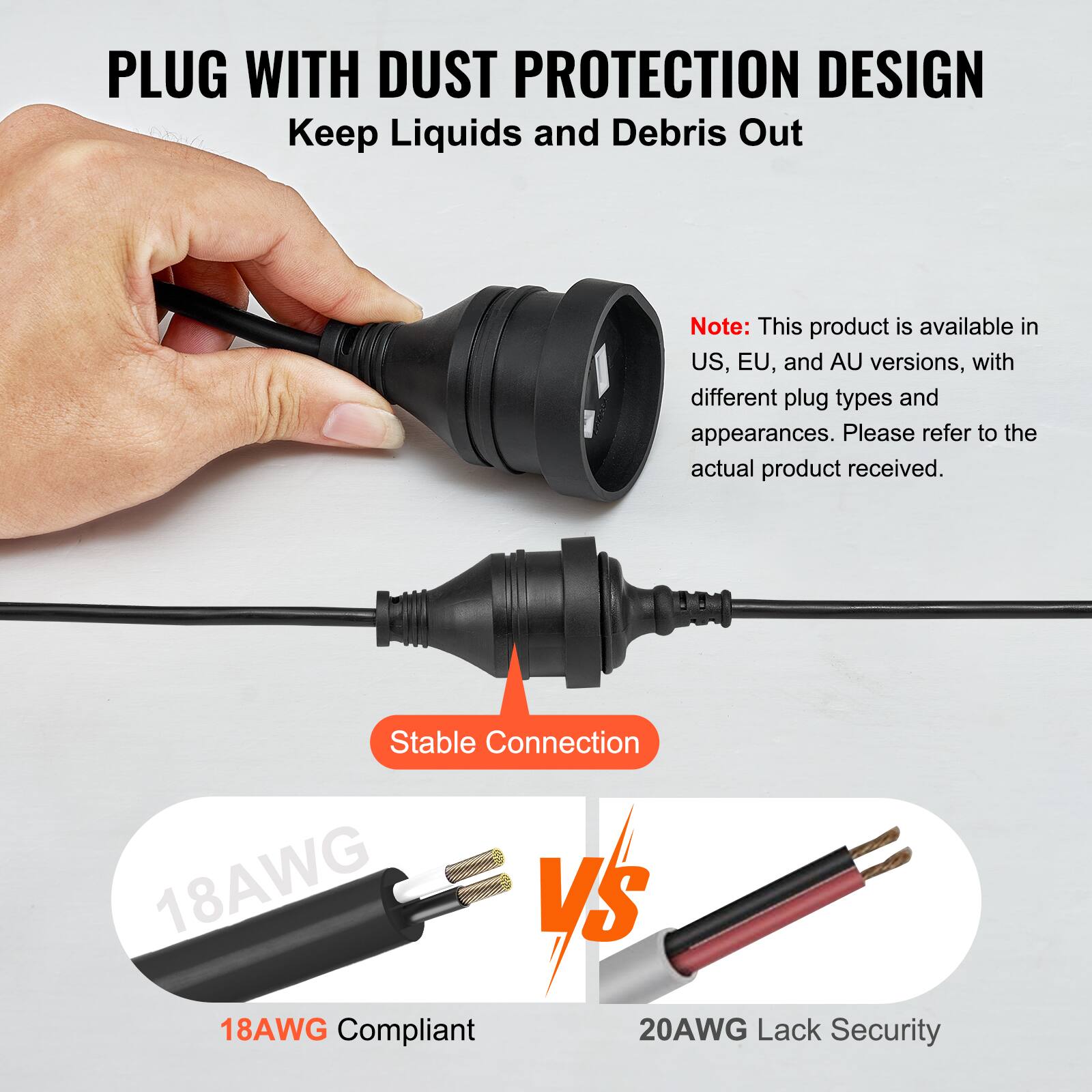 **PLUG WITH DUST PROTECTION DESIGN**  
Keep Liquids and Debris Out  

**Note:** This product is available in US, EU, and AU versions, with different plug types and appearances. Please refer to the actual product received.  

**Stable Connection**  

**18AWG Compliant**  
**VS**  
**20AWG Lack Security**