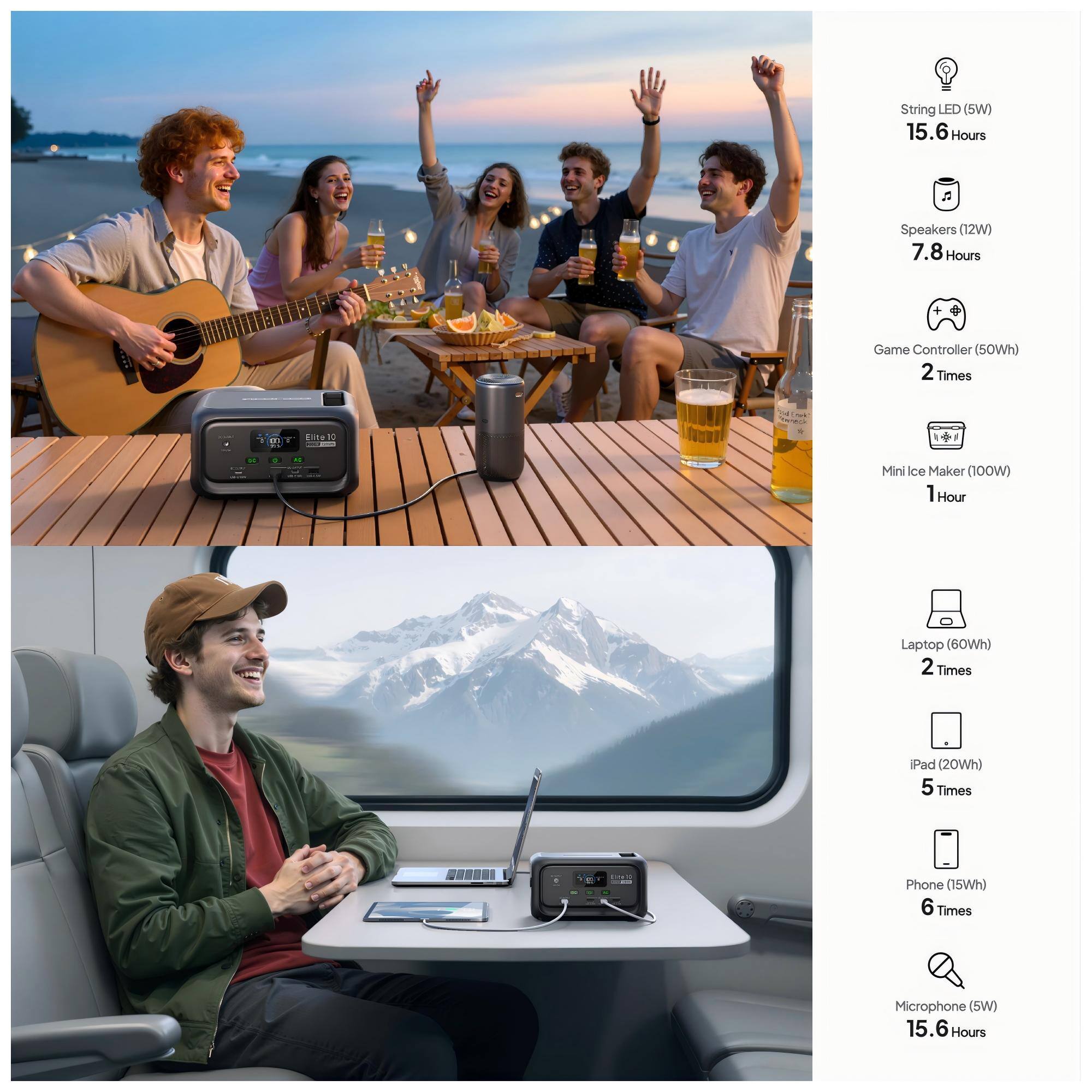 String LED (5W) 15.6 Hours  
Speakers (12W) 7.8 Hours  
Game Controller (50Wh) 2 Times  
Mini Ice Maker (100W) 1 Hour  
Laptop (60Wh) 2 Times  
iPad (20Wh) 5 Times  
Phone (15Wh) 6 Times  
Microphone (5W) 15.6 Hours