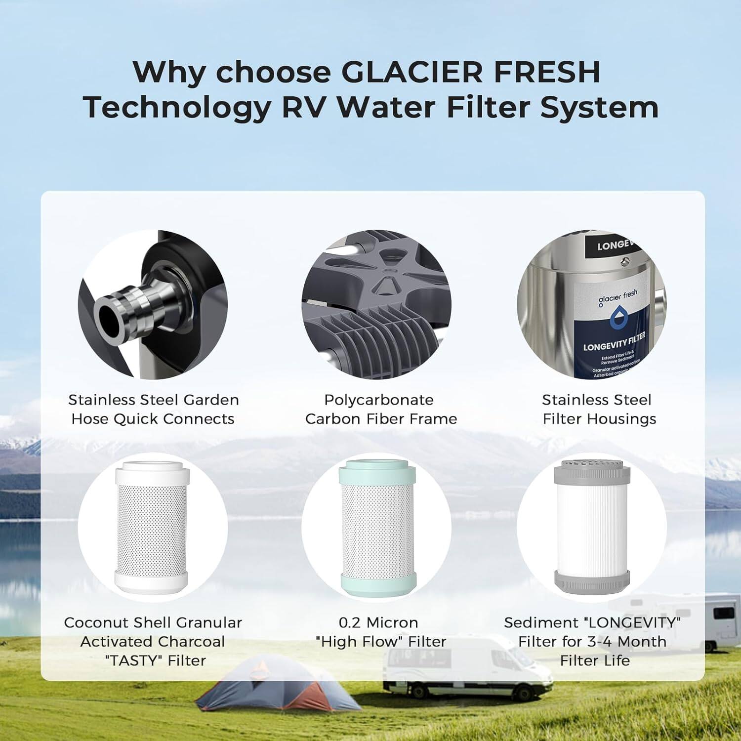 Why choose GLACIER FRESH Technology RV Water Filter System

- Stainless Steel Garden Hose Quick Connects
- Polycarbonate Carbon Fiber Frame
- Stainless Steel Filter Housings
- Coconut Shell Granular Activated Charcoal "TASTY" Filter
- 0.2 Micron "High Flow" Filter
- Sediment "LONGEVITY" Filter for 3-4 Month Filter Life