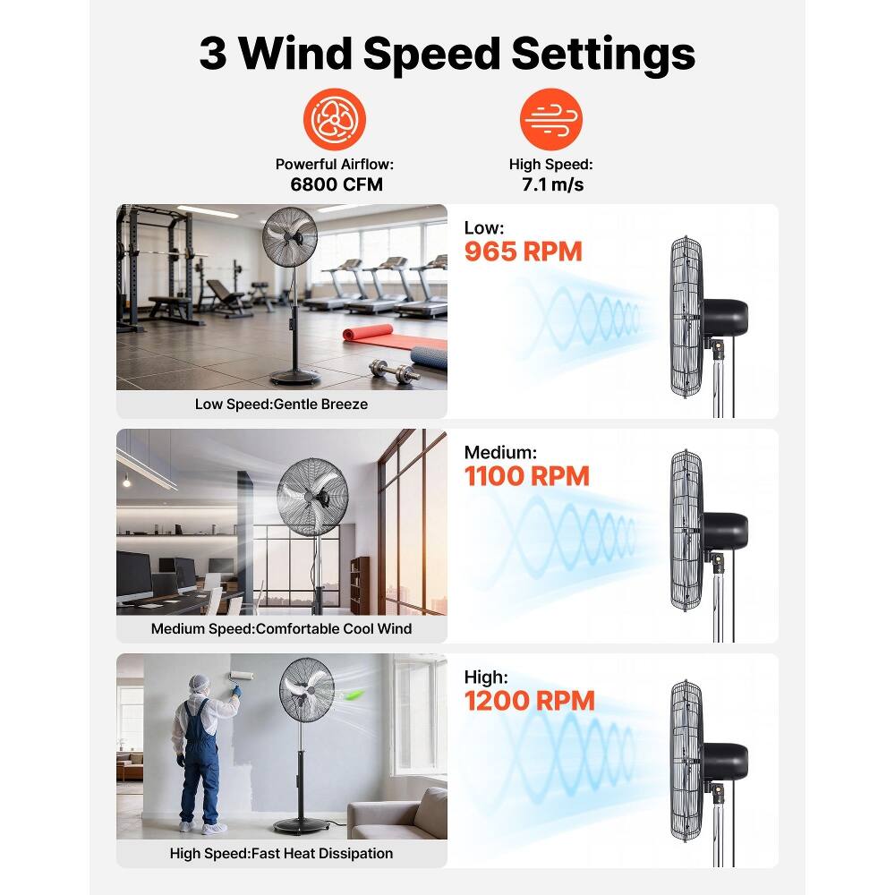 3 Wind Speed Settings

Powerful Airflow: 6800 CFM

High Speed: 7.1 m/s

Low: 965 RPM
Low Speed: Gentle Breeze

Medium: 1100 RPM
Medium Speed: Comfortable Cool Wind

High: 1200 RPM
High Speed: Fast Heat Dissipation