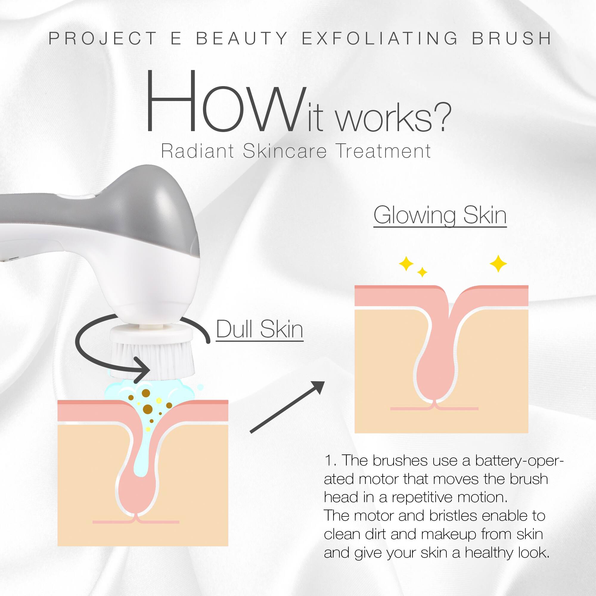 PROJECT E BEAUTY EXFOLIATING BRUSH  
HOW it works?  
Radiant Skincare Treatment  

Glowing Skin  
Dull Skin  

1. The brushes use a battery-operated motor that moves the brush head in a repetitive motion. The motor and bristles enable to clean dirt and makeup from skin and give your skin a healthy look.
