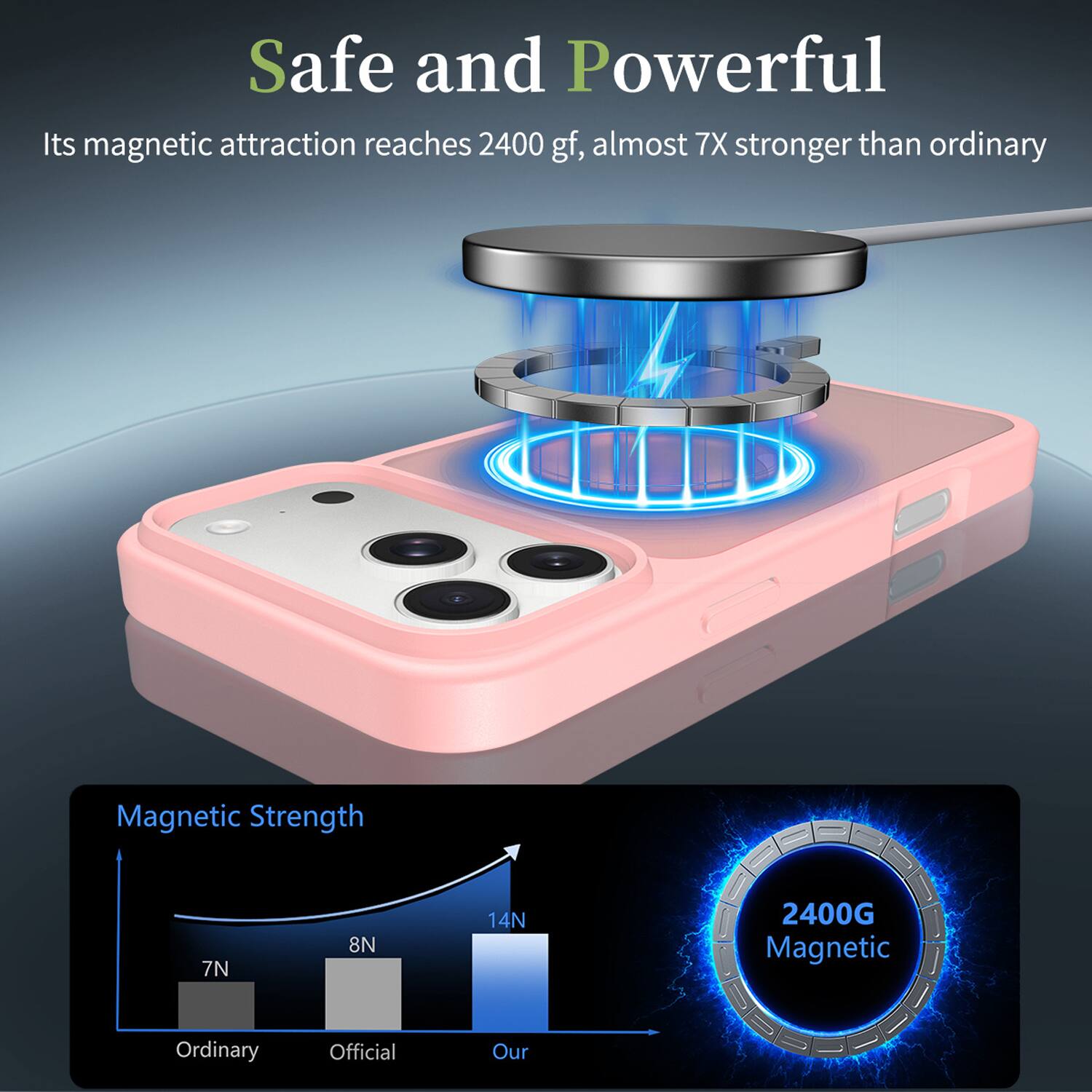 Safe and Powerful  
Its magnetic attraction reaches 2400 gf, almost 7X stronger than ordinary  

Magnetic Strength  
7N  
8N  
14N  

2400G Magnetic  

Ordinary  
Official  
Our