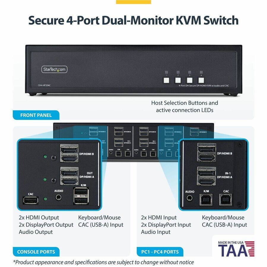 Secure 4-Port Dual-Monitor KVM Switch  
StarTech.com  
CX4-HP204C  
4-Port DH Secure DP/HDMI KVM w/ audio and CAC  

FRONT PANEL  
Host Selection Buttons and active connection LEDs  

2x HDMI Output  
2x DisplayPort Output  
Audio Output  
Keyboard/Mouse  
CAC (USB-A) Input  

2x HDMI Input  
2x DisplayPort Input  
Audio Input  
Keyboard/Mouse  
CAC (USB-A) Input  

CONSOLE PORTS  
PC1-PC4 PORTS  
*Product appearance and specifications are subject to change without notice  

MADE IN THE USA  
TAA